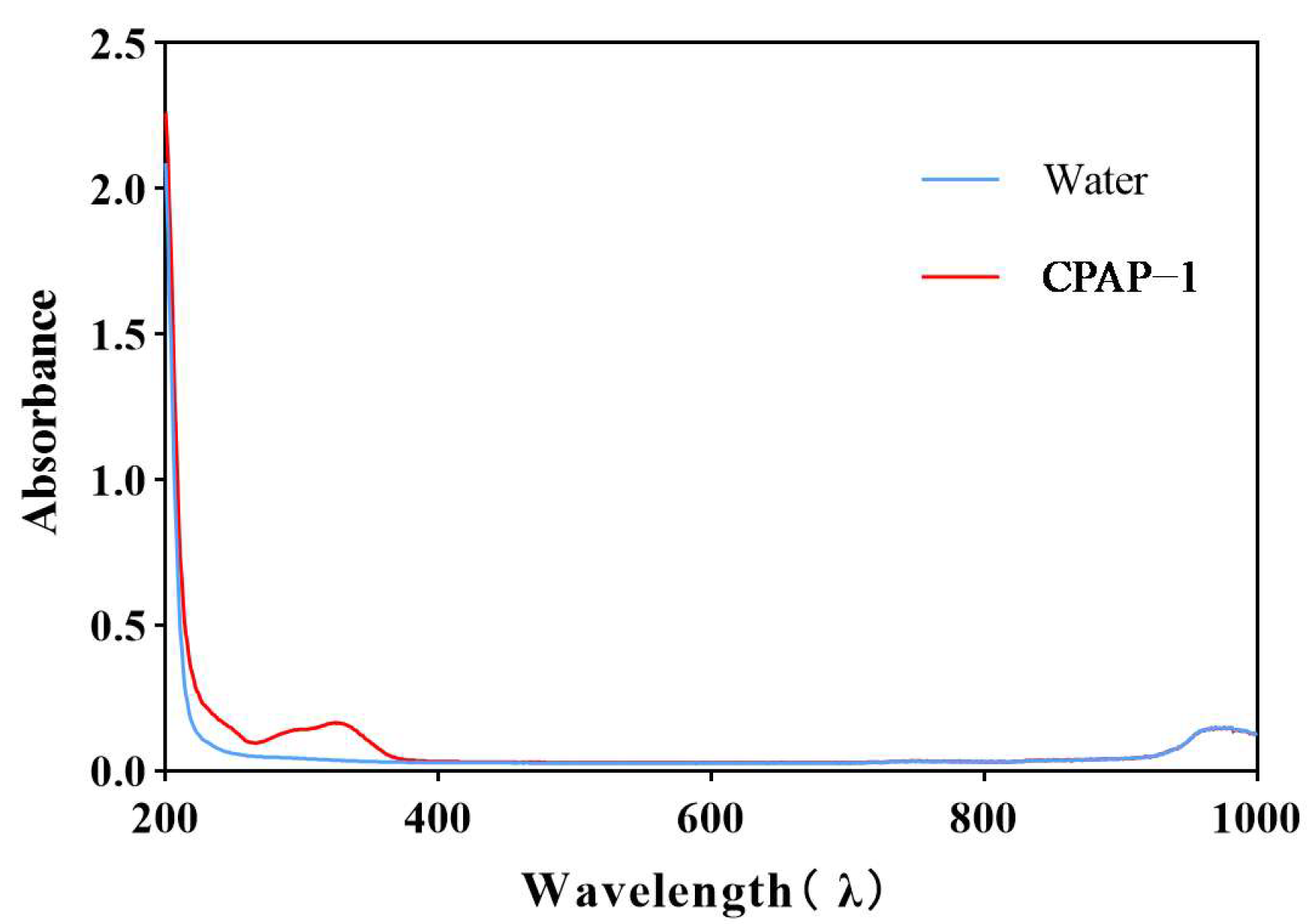Molecules 30 04340 g004