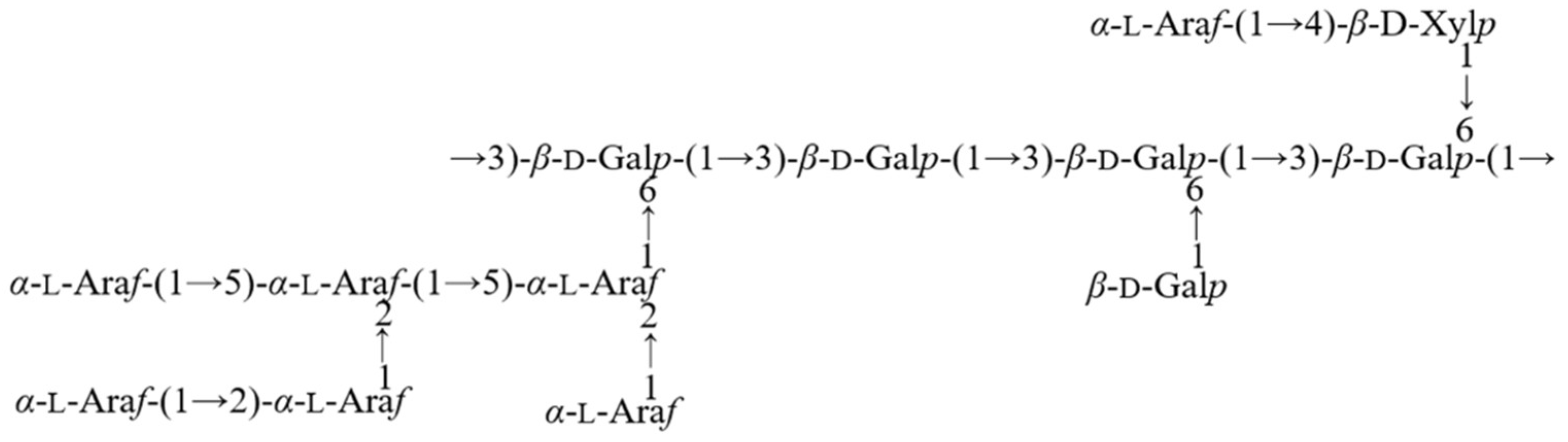 Molecules 30 04340 g006
