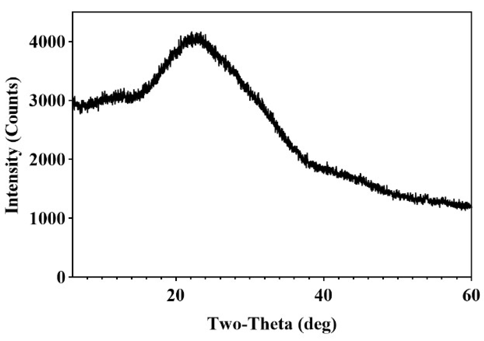 Molecules 30 04340 g008