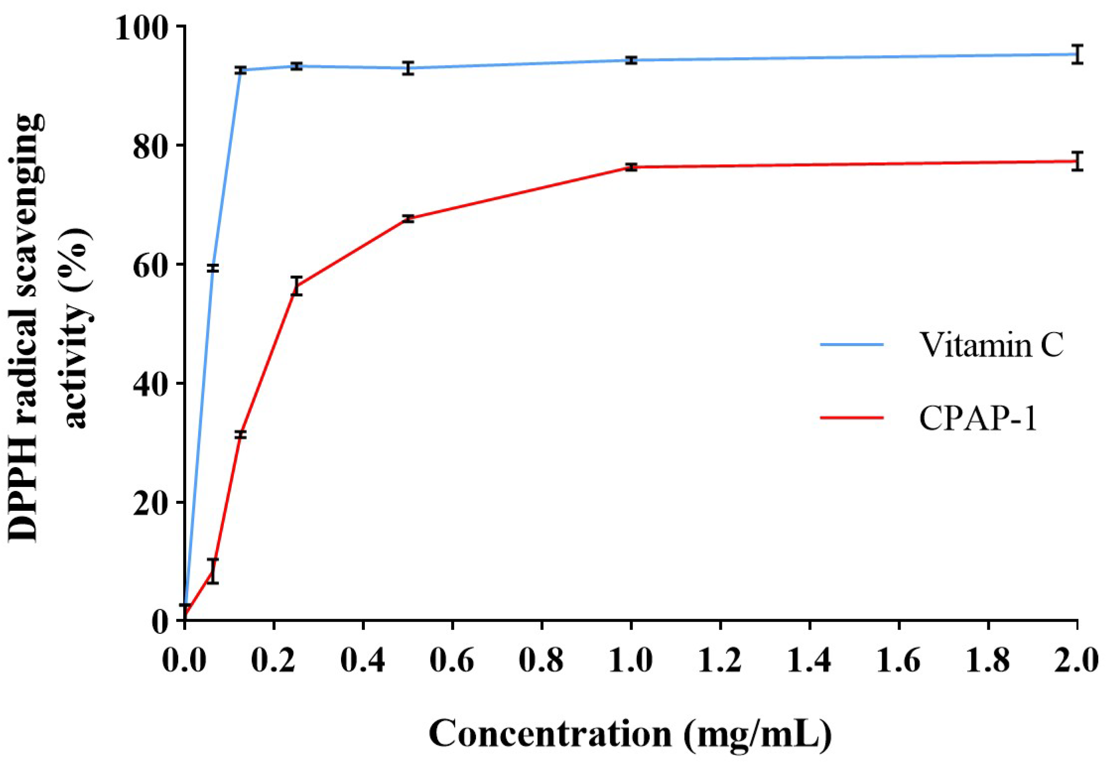 Molecules 30 04340 g009