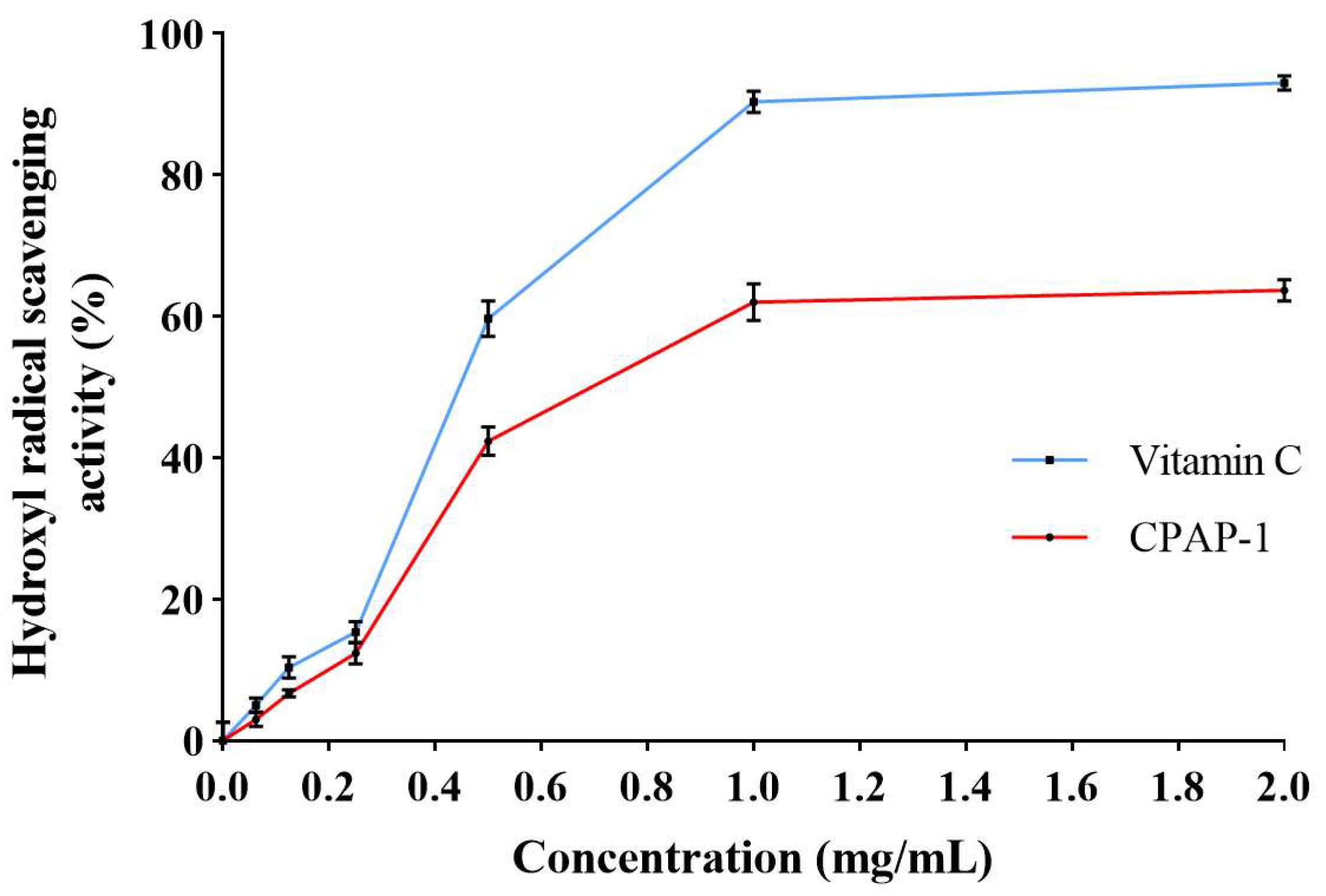 Molecules 30 04340 g010