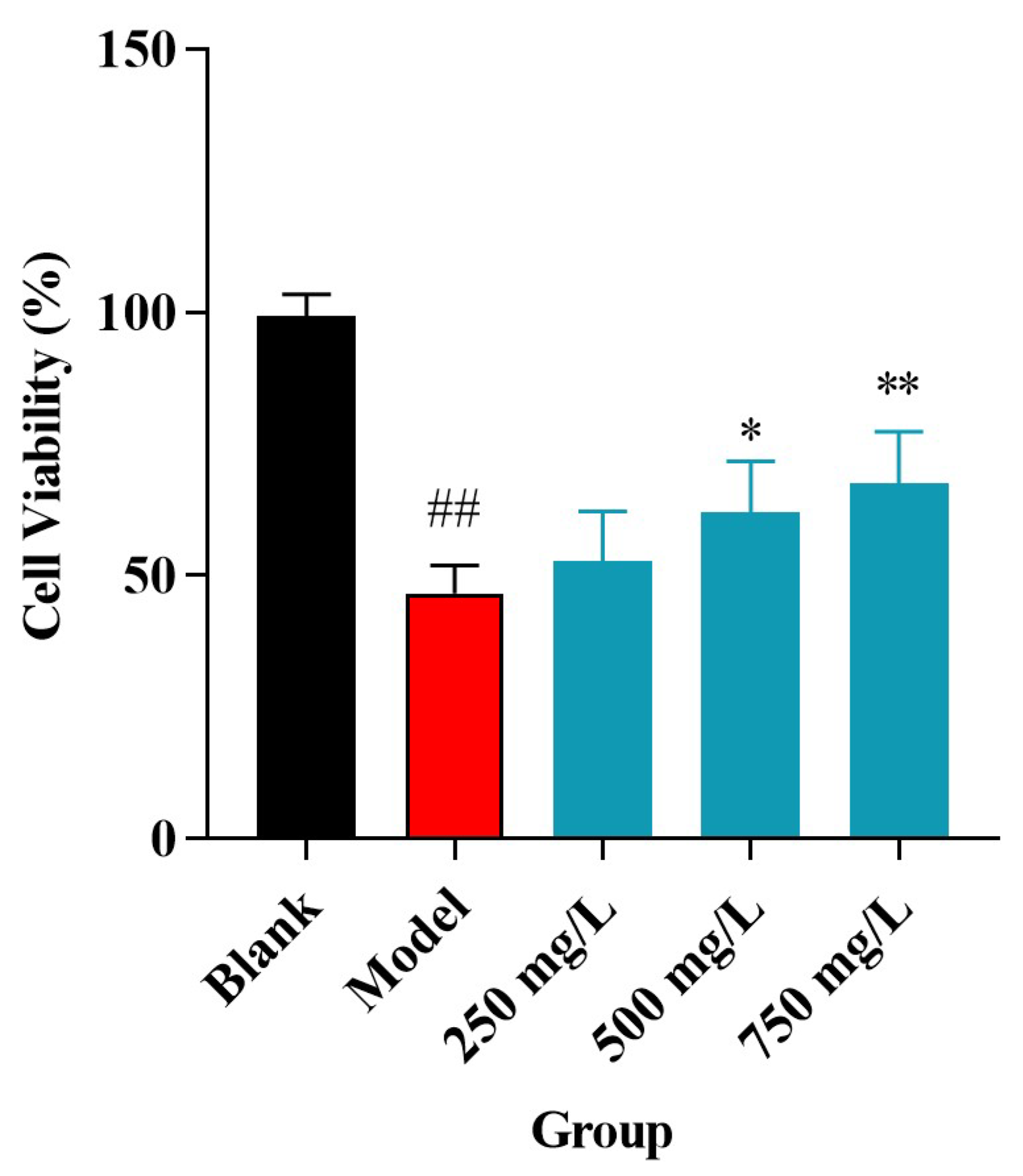 Molecules 30 04340 g011