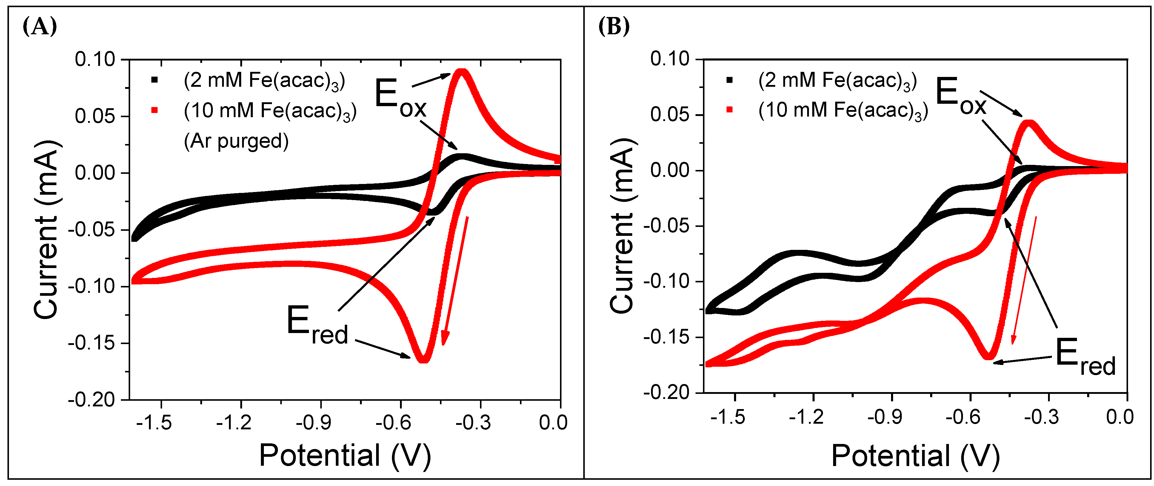 Molecules 30 04341 g002