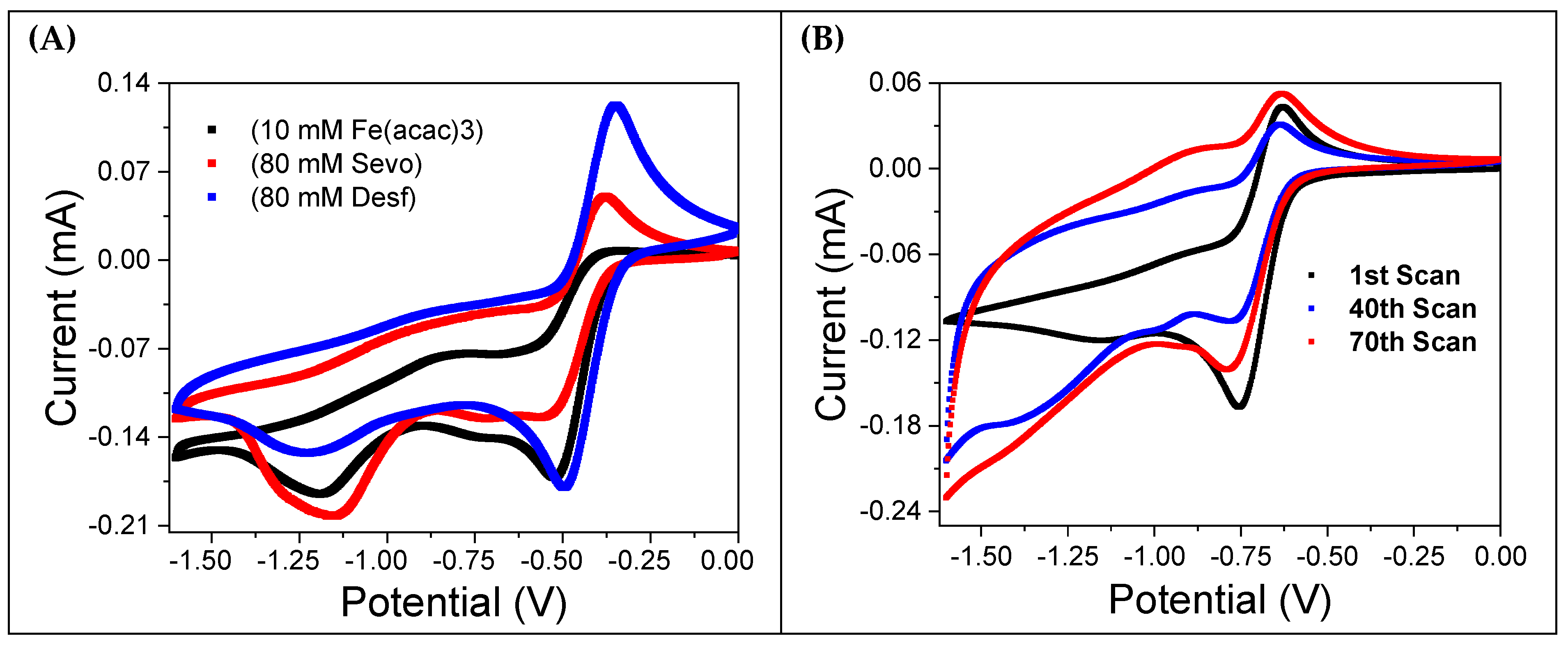 Molecules 30 04341 g003