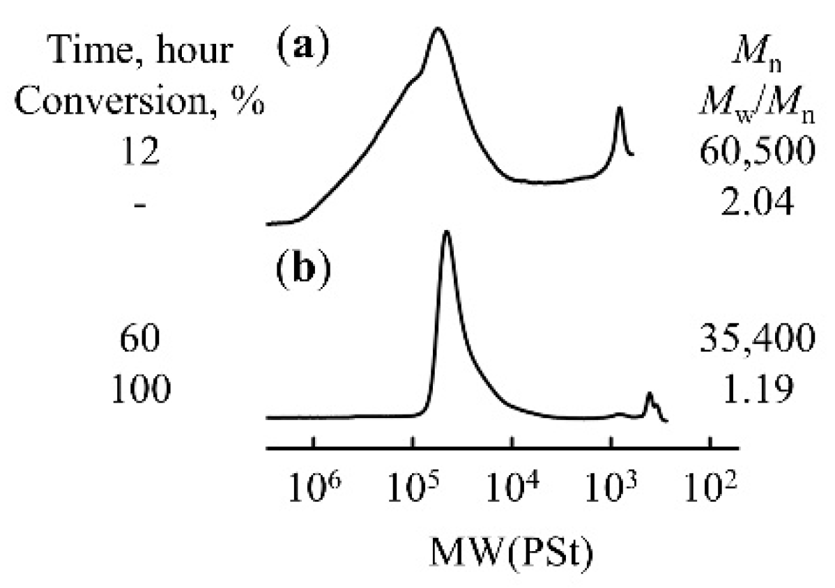 Molecules 30 04345 g007 Molecules 30 04345 g007