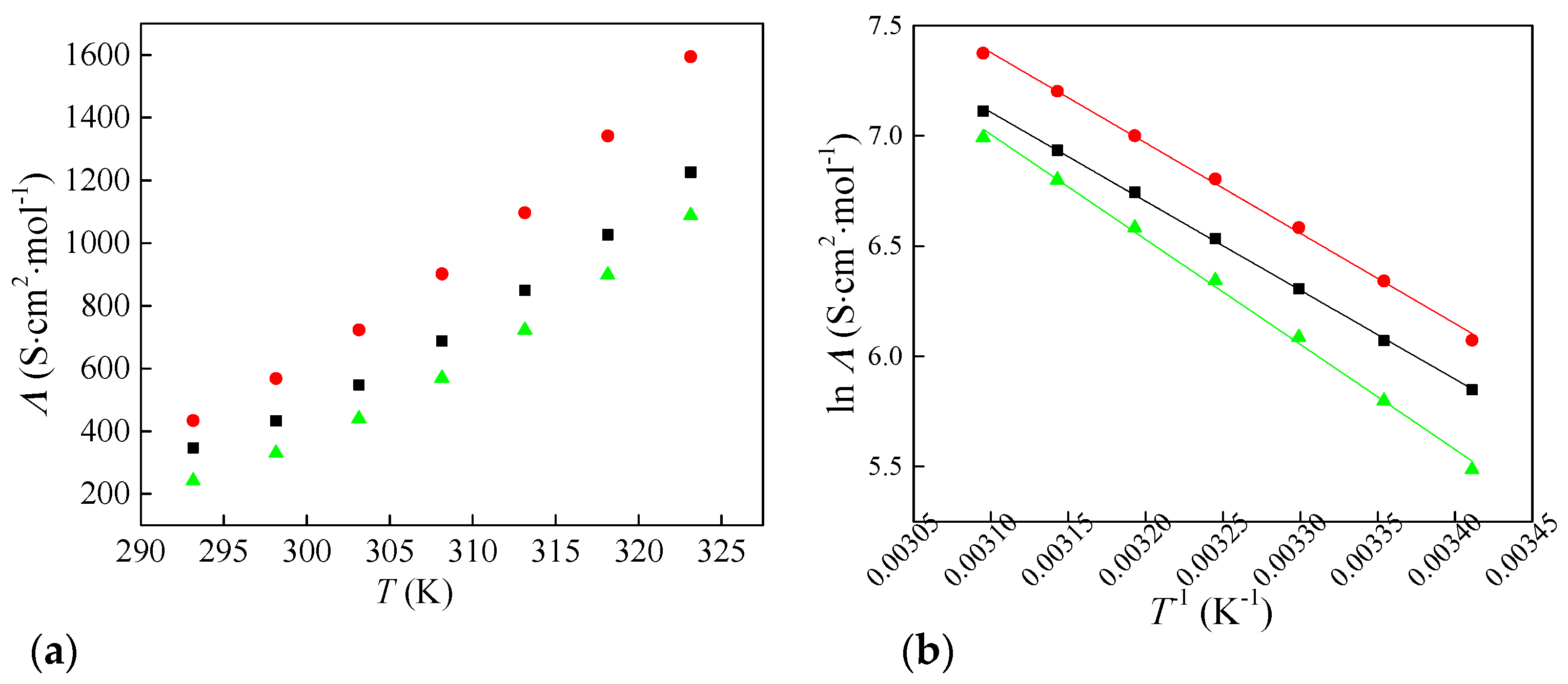Molecules 30 04346 g003