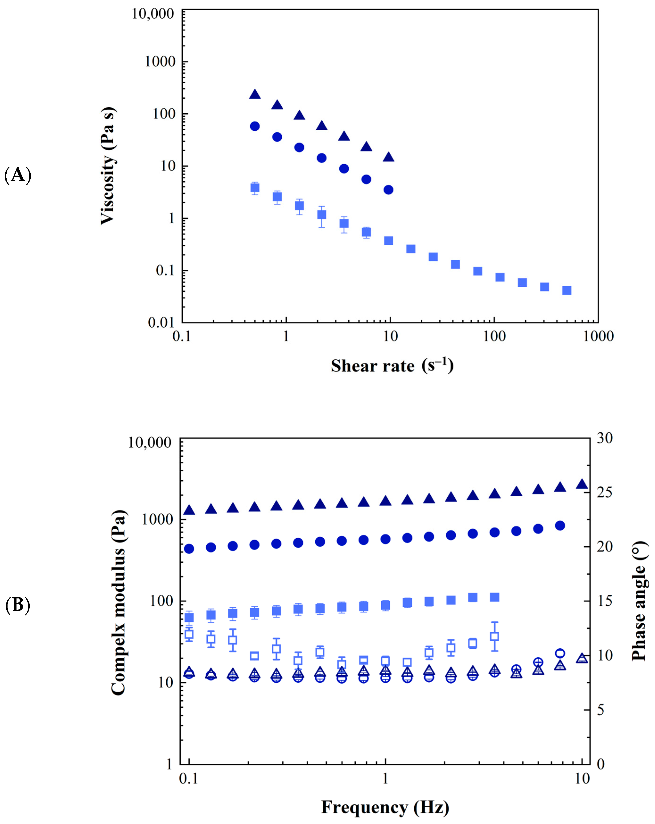 Molecules 30 04349 g003