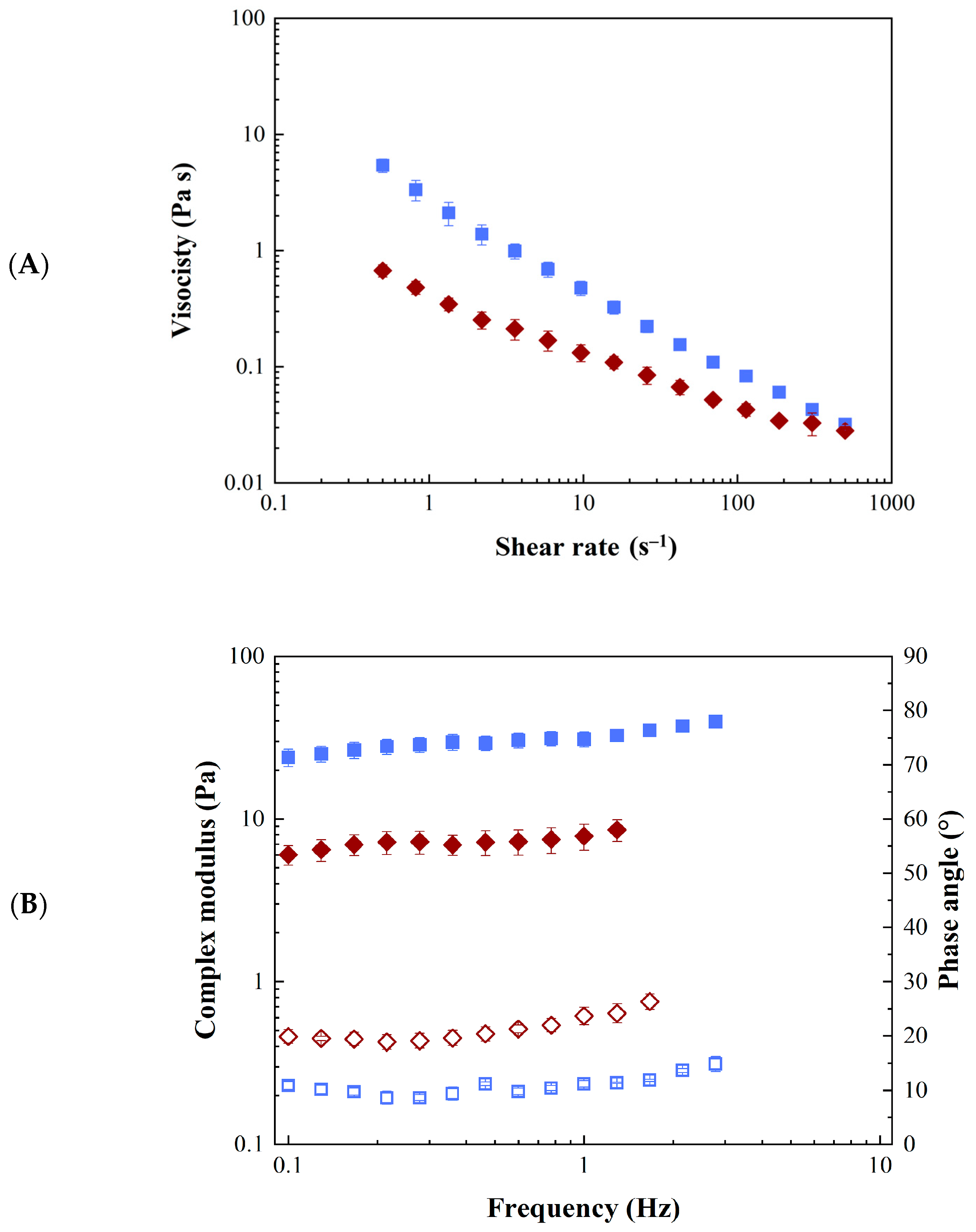 Molecules 30 04349 g007