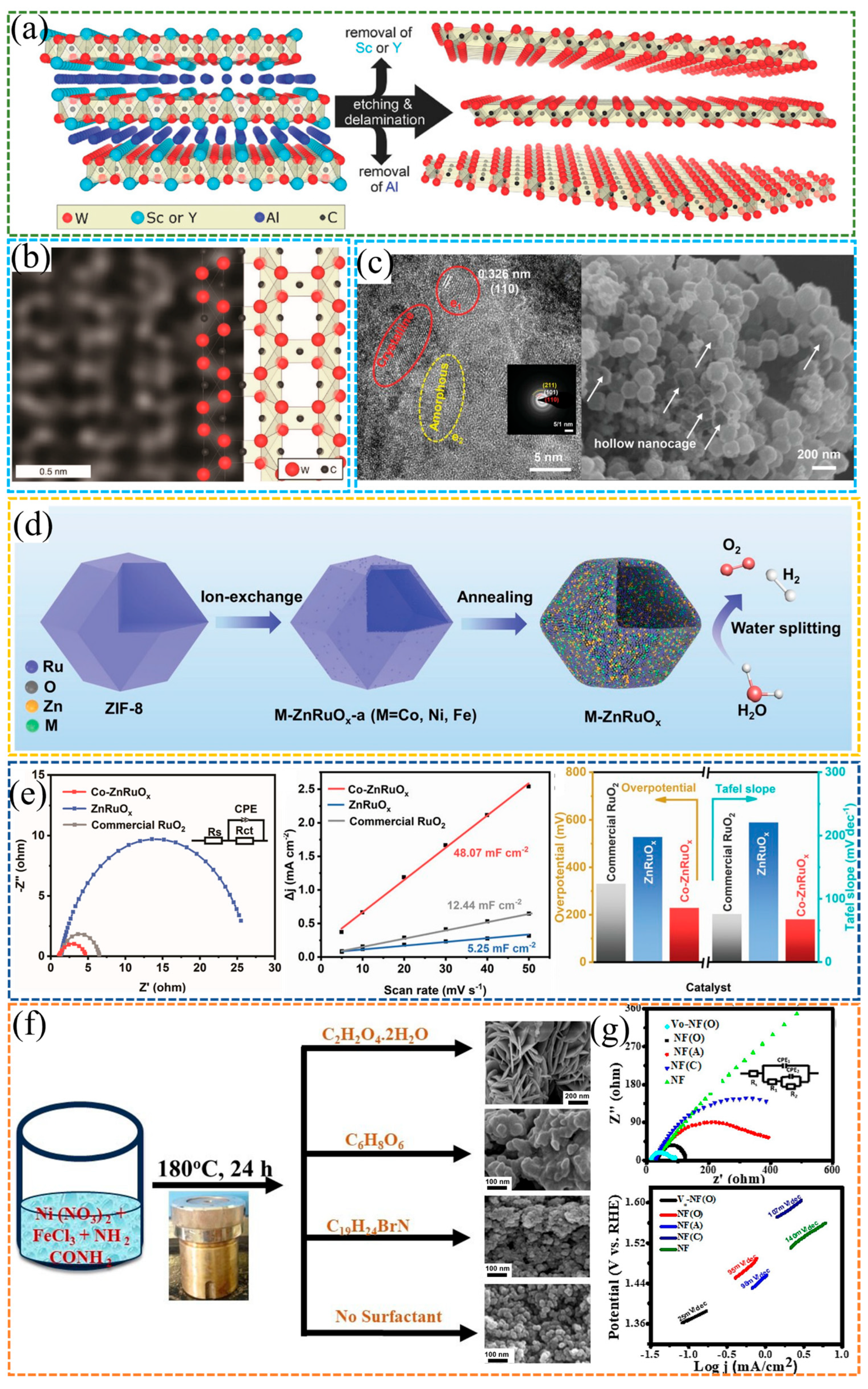 Molecules 30 04350 g008
