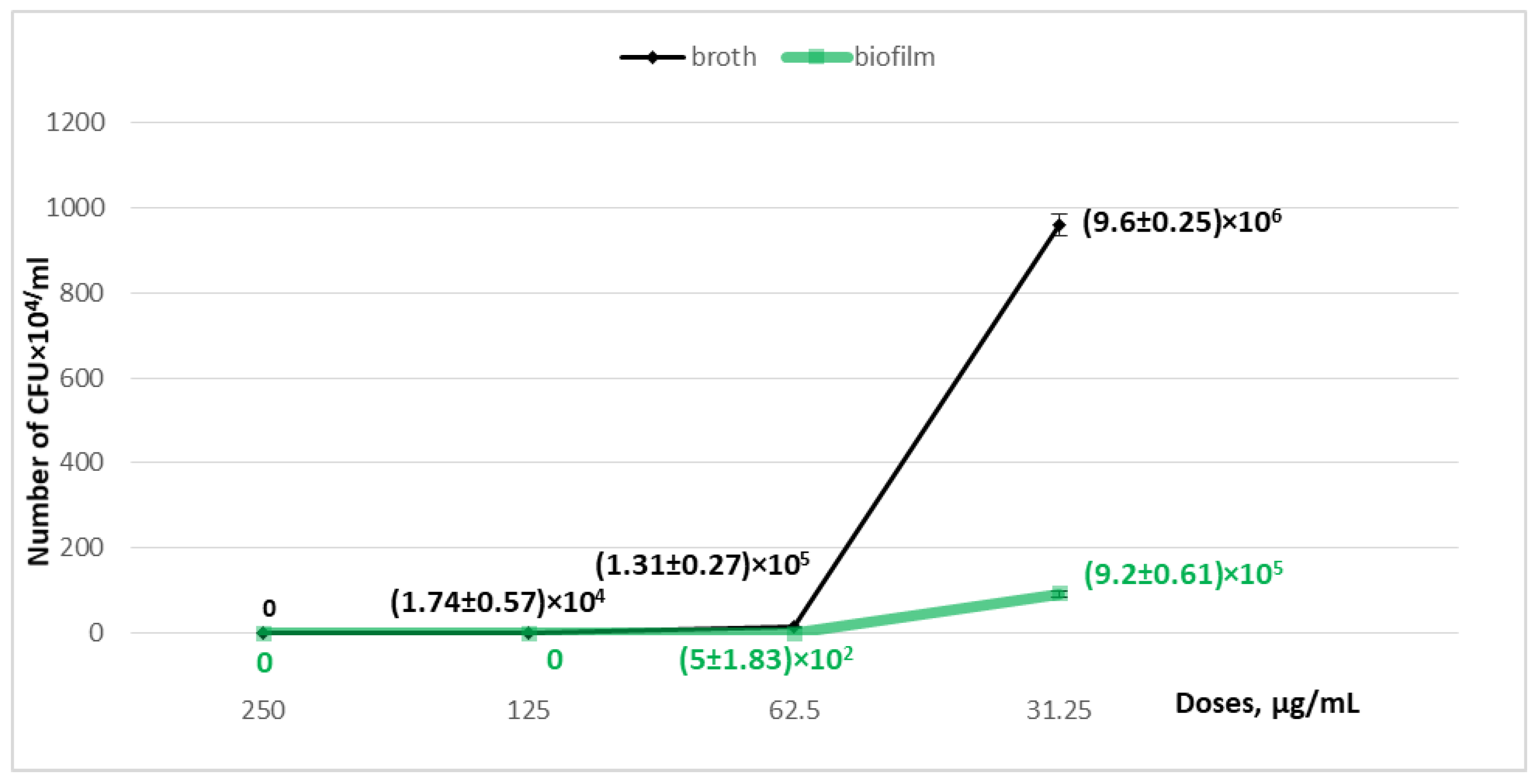 Molecules 30 04352 g004
