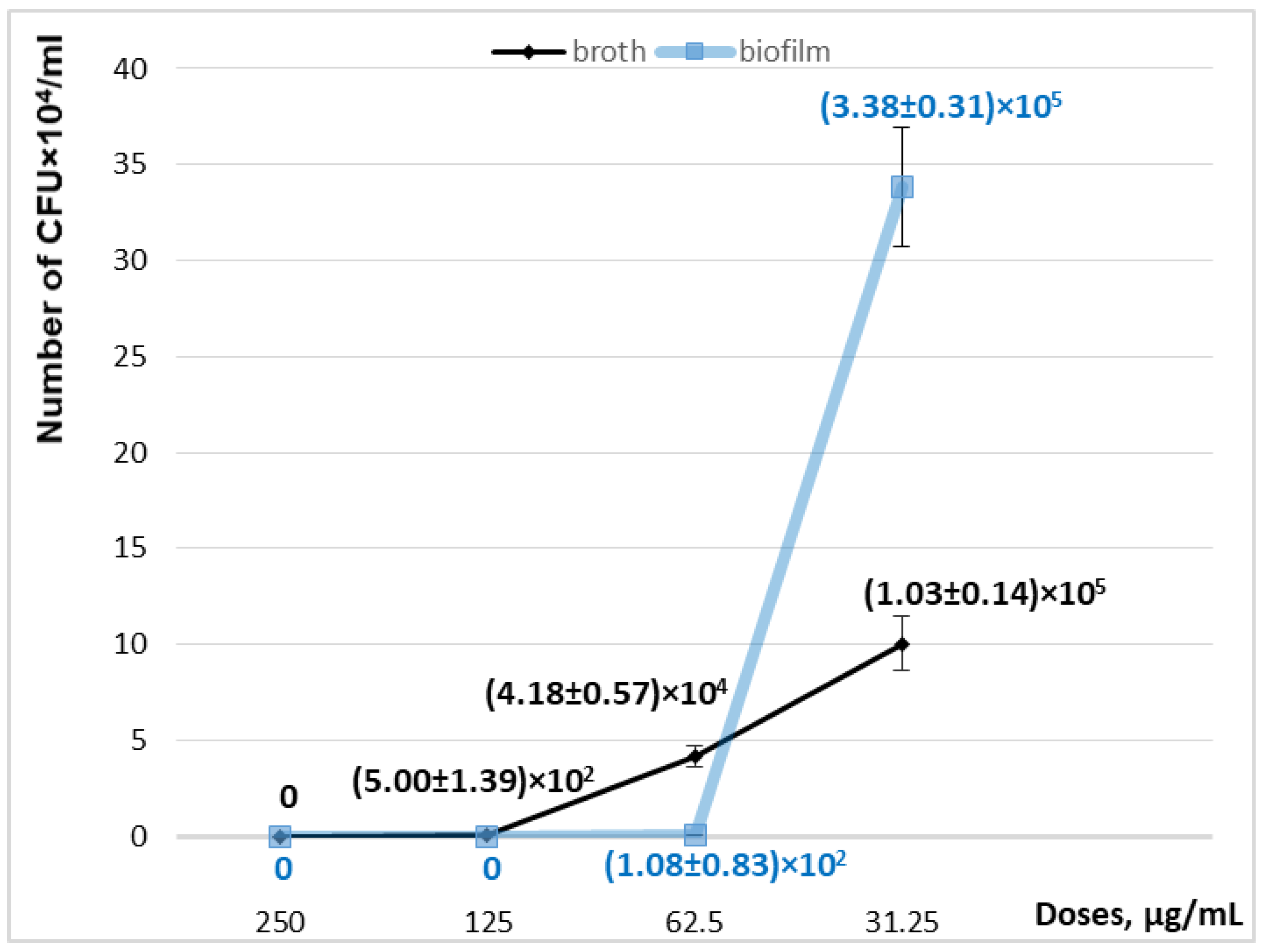 Molecules 30 04352 g005