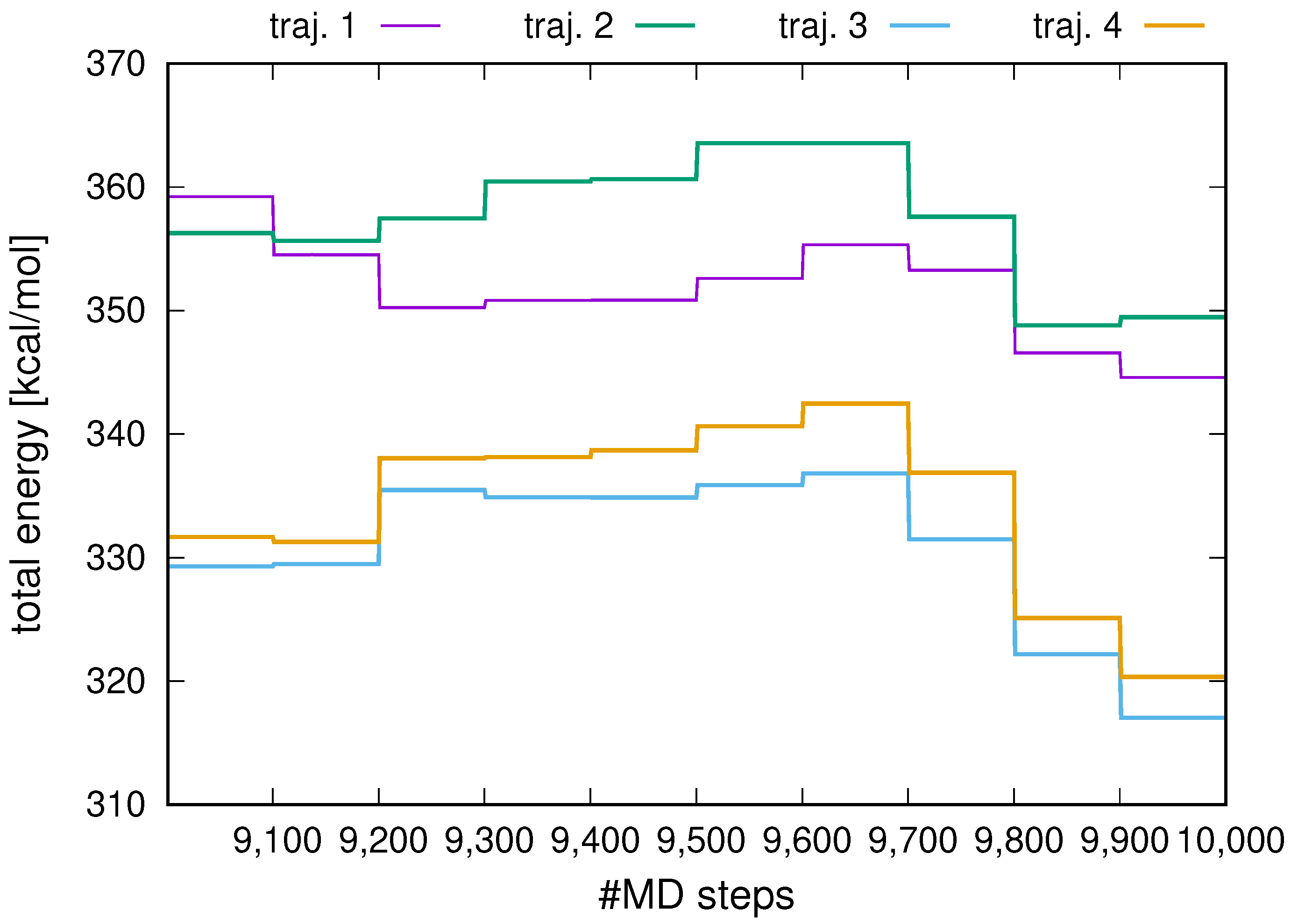 Molecules 30 04354 g002