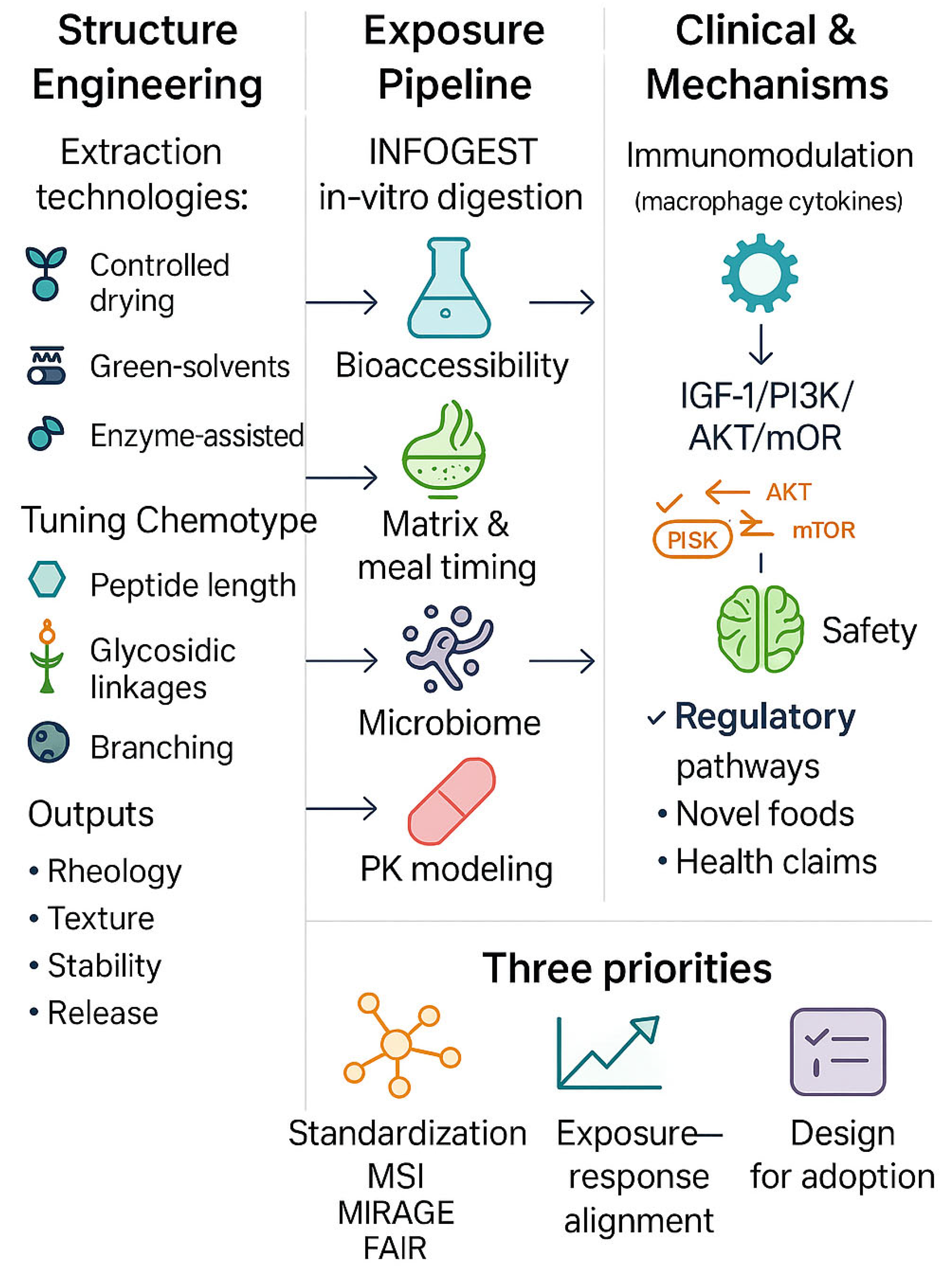 Molecules 30 04355 g001