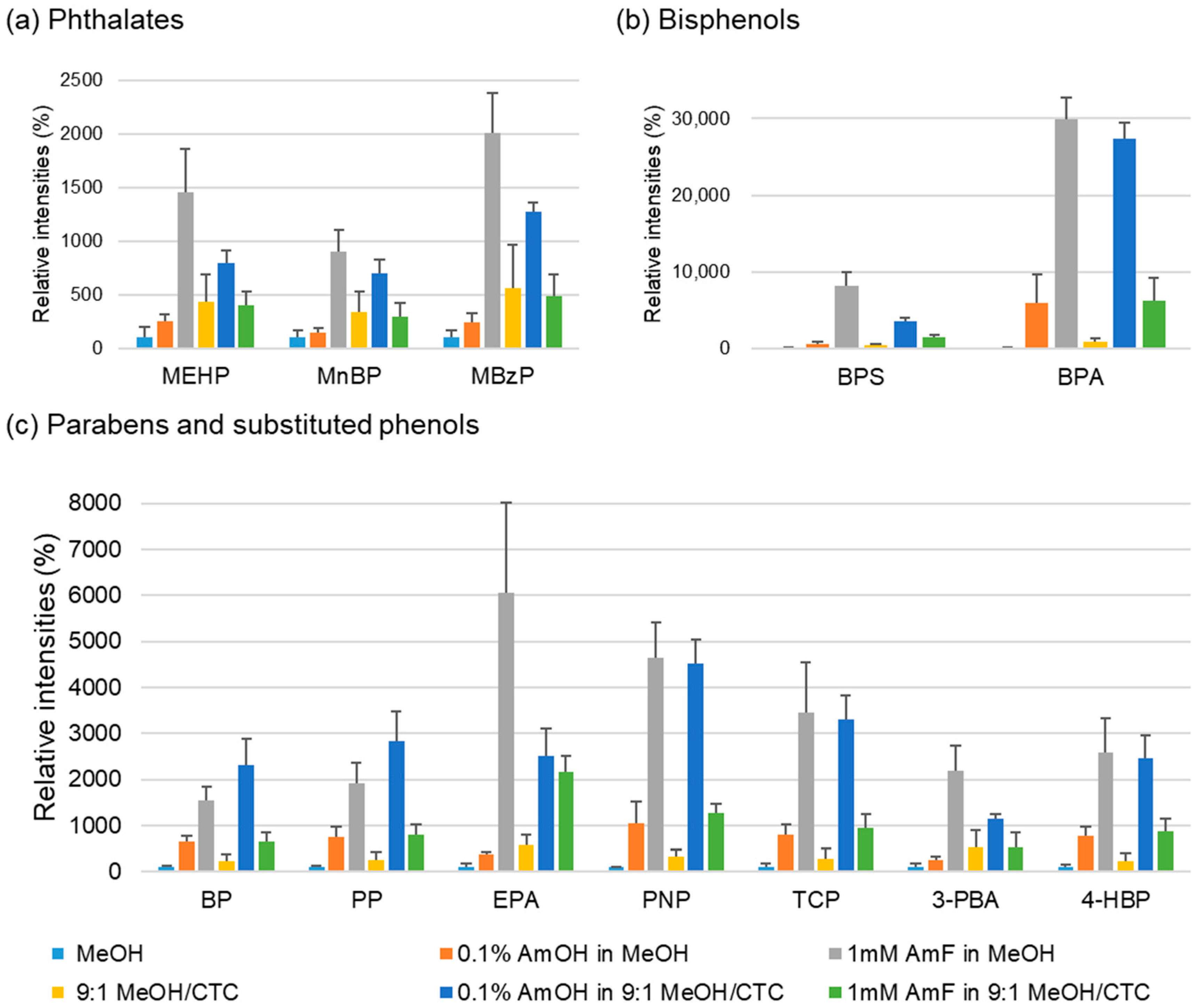 Molecules 30 04356 g002