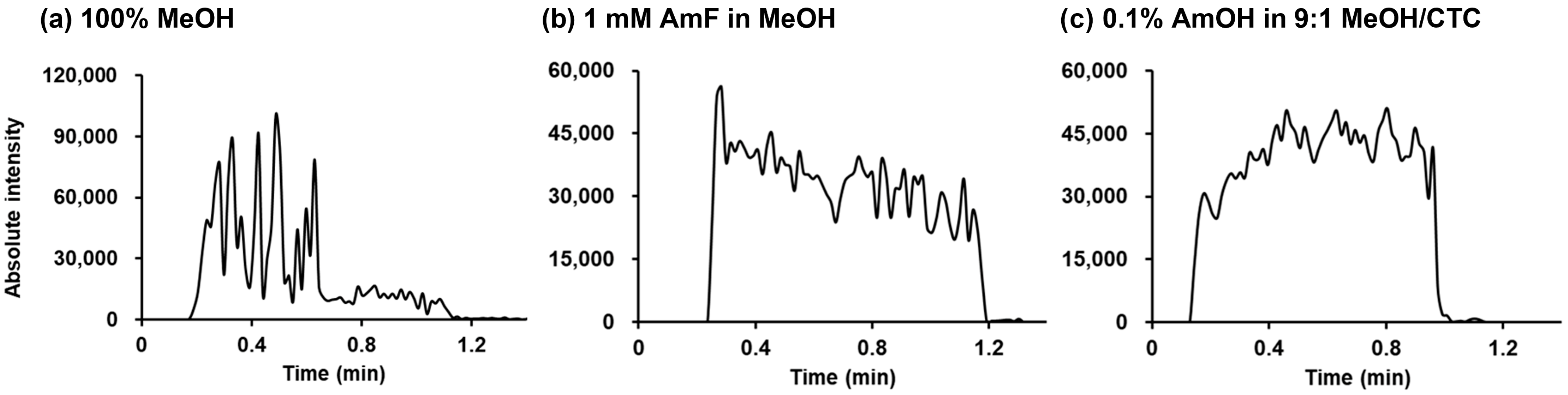 Molecules 30 04356 g003