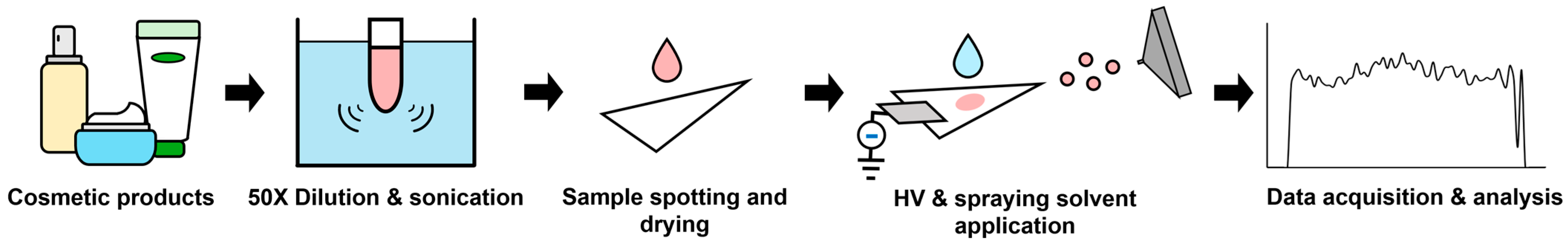 Molecules 30 04356 g004