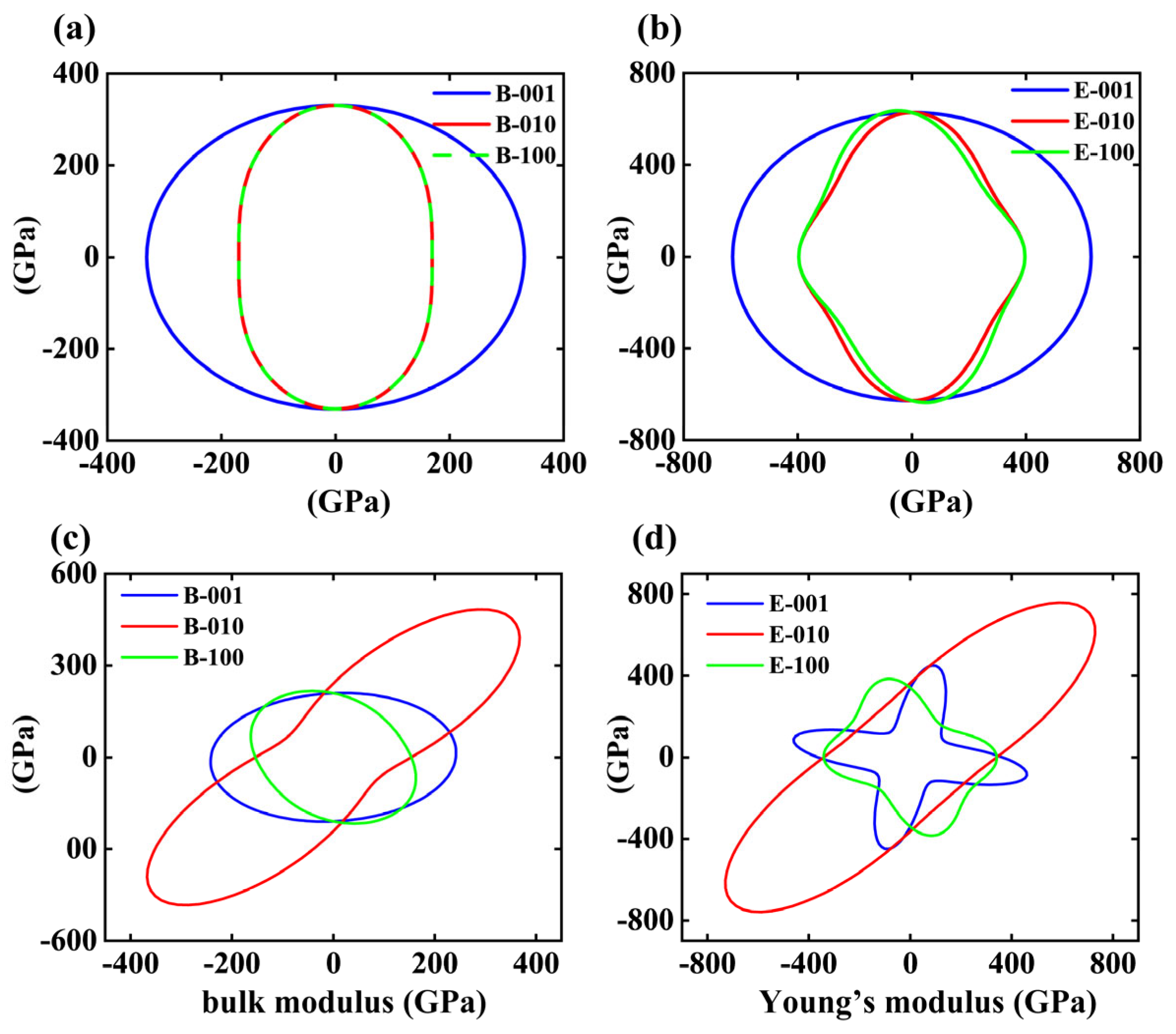 Molecules 30 04357 g003