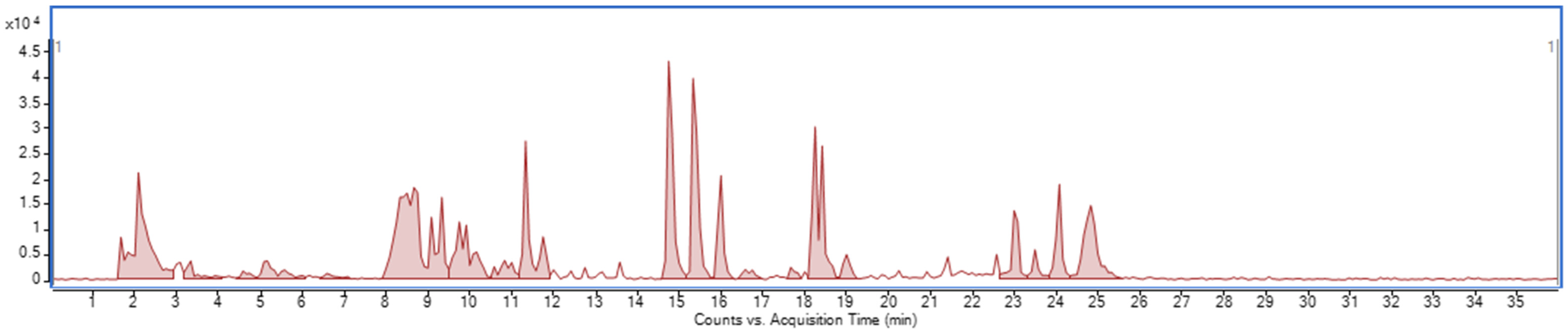 Molecules 30 04360 g002