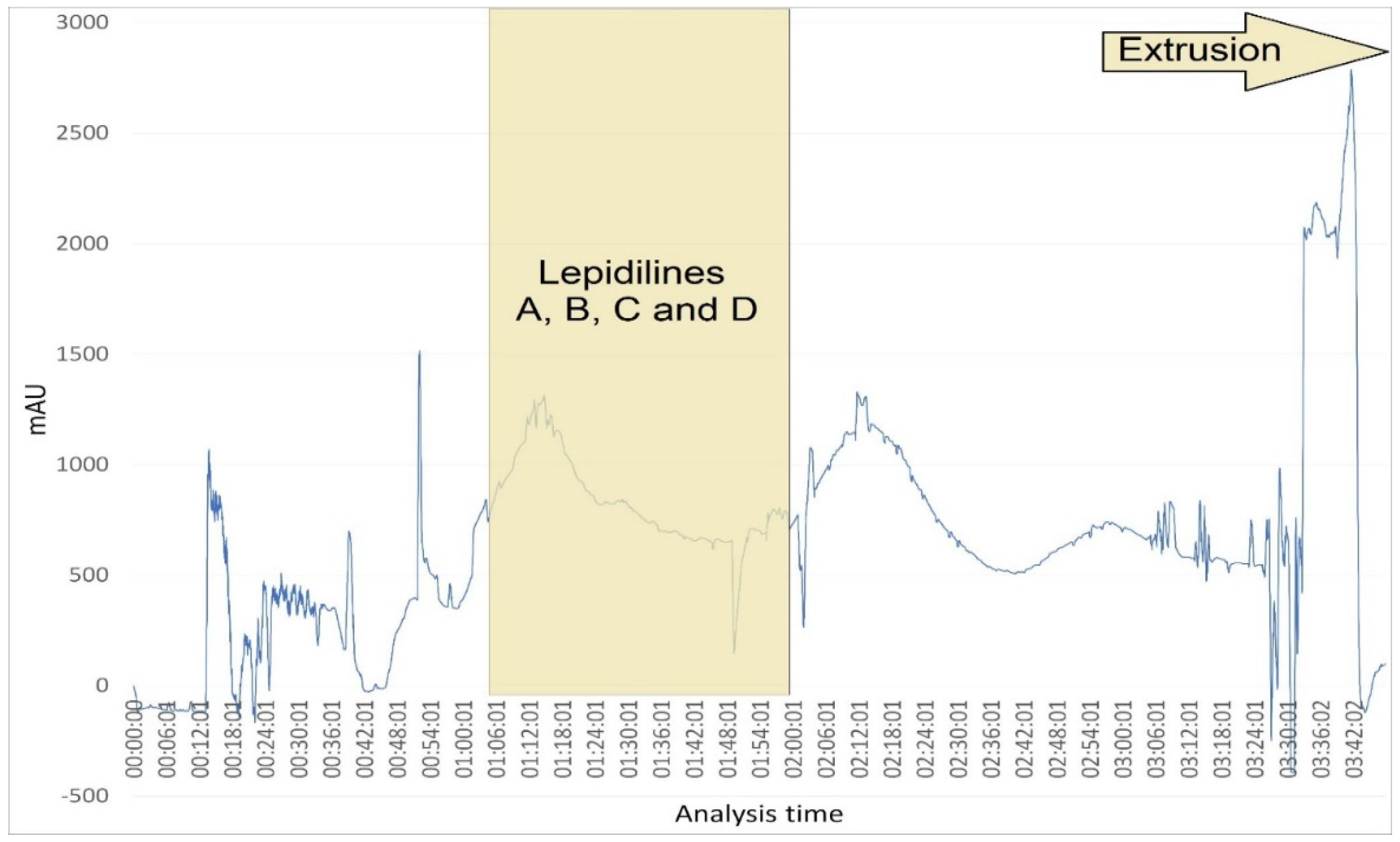 Molecules 30 04360 g006