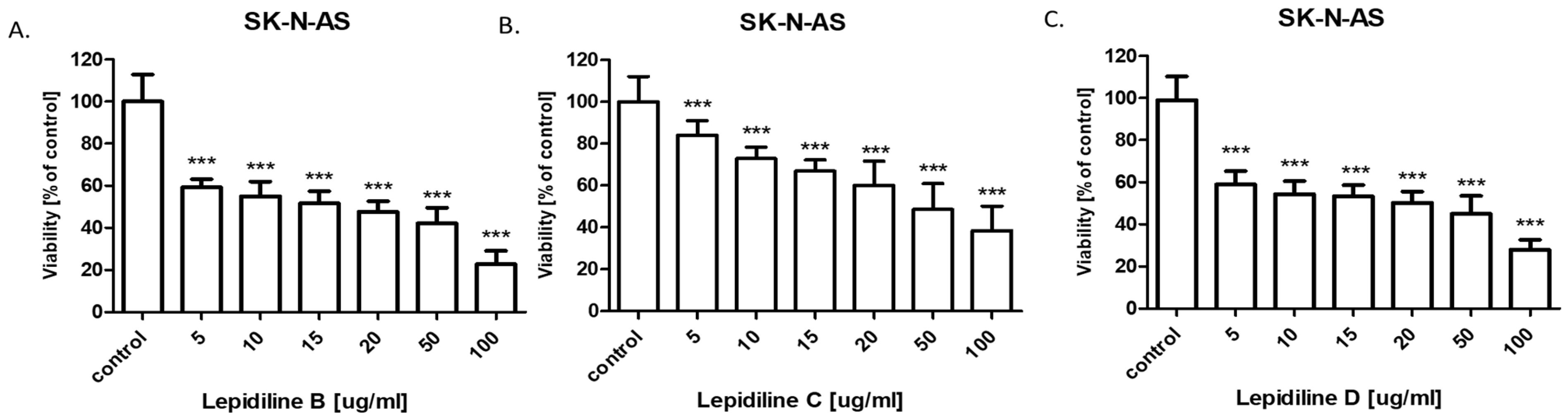 Molecules 30 04360 g010