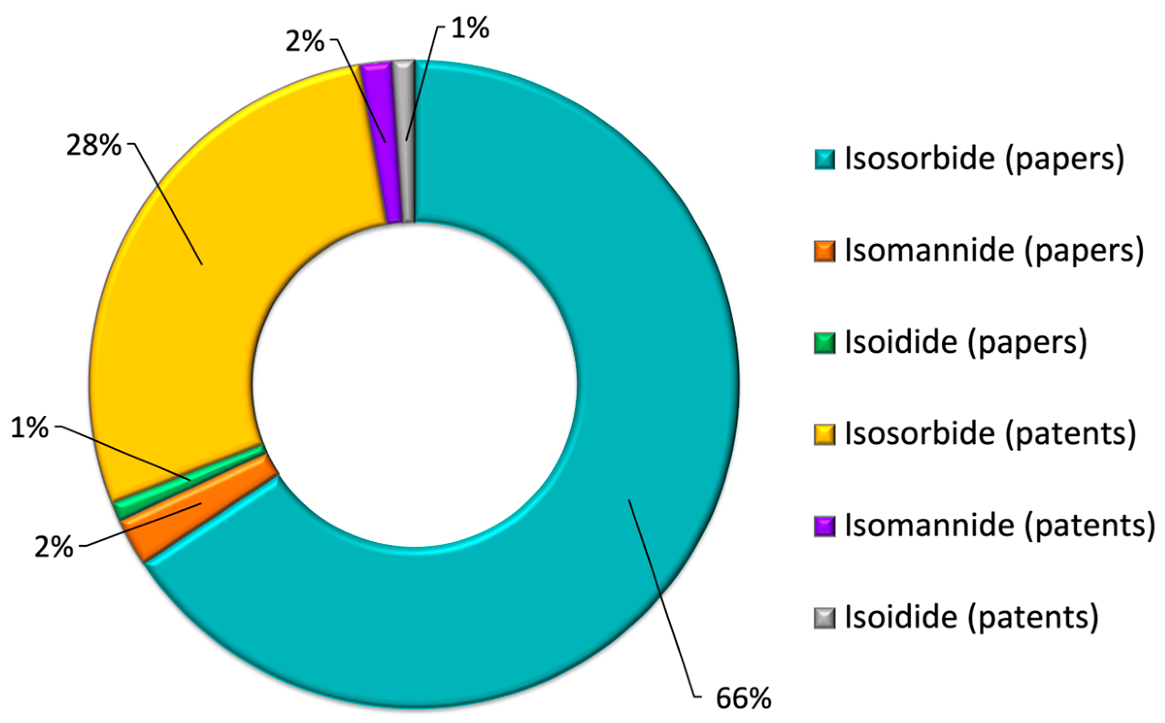 Molecules 30 04364 g003