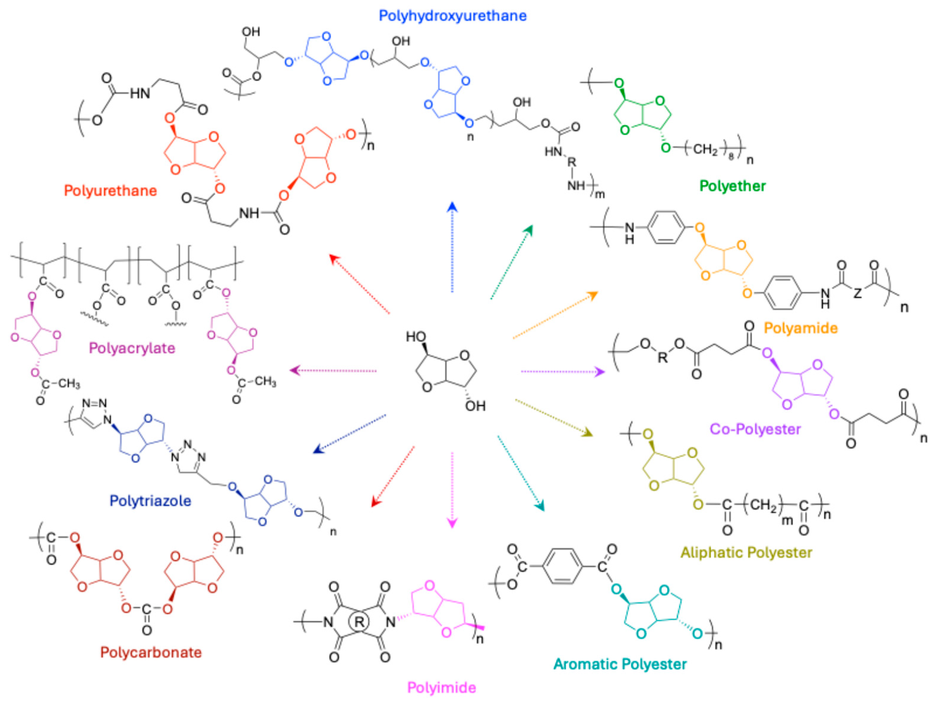 Molecules 30 04364 g006