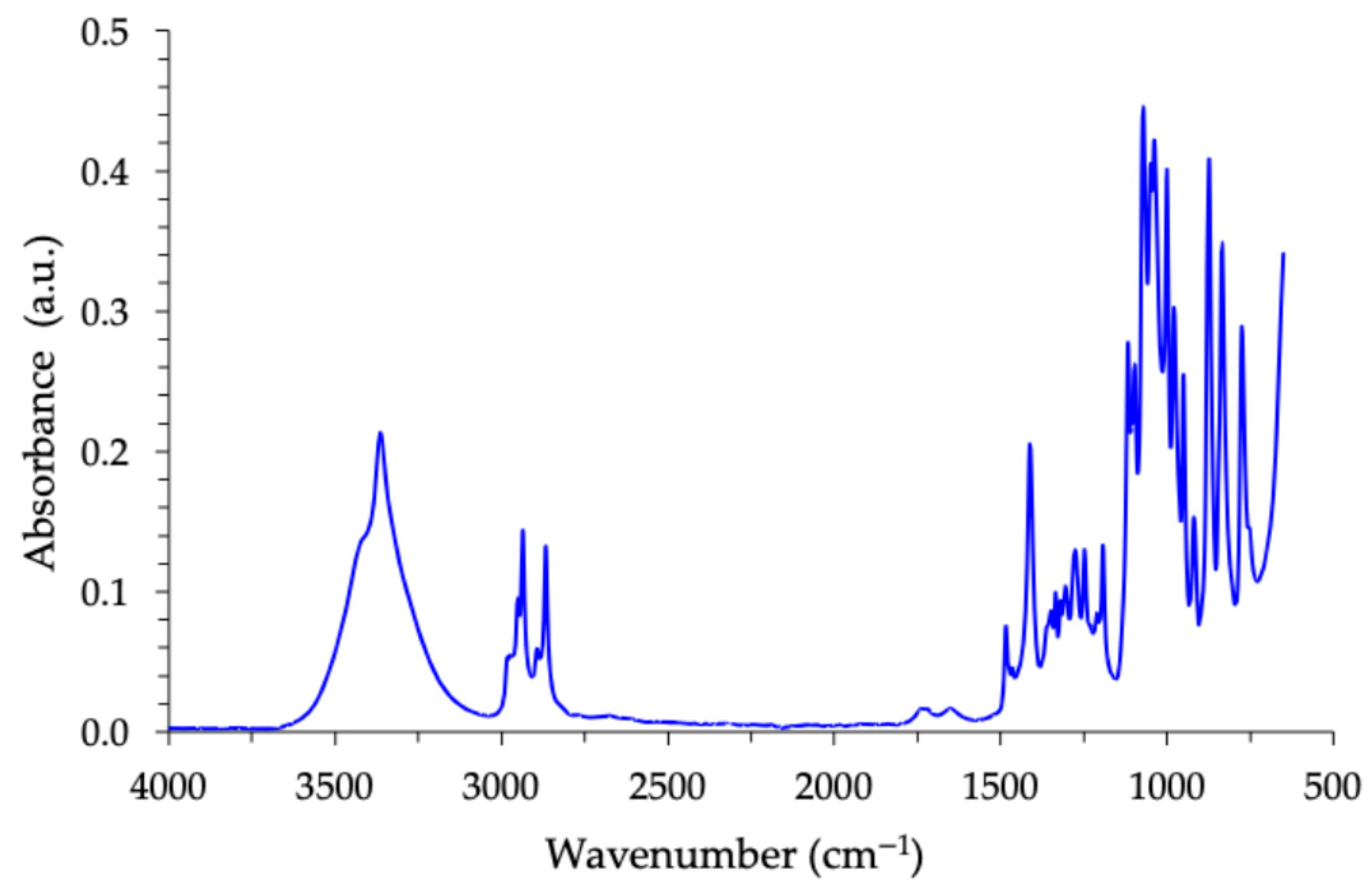 Molecules 30 04364 g007