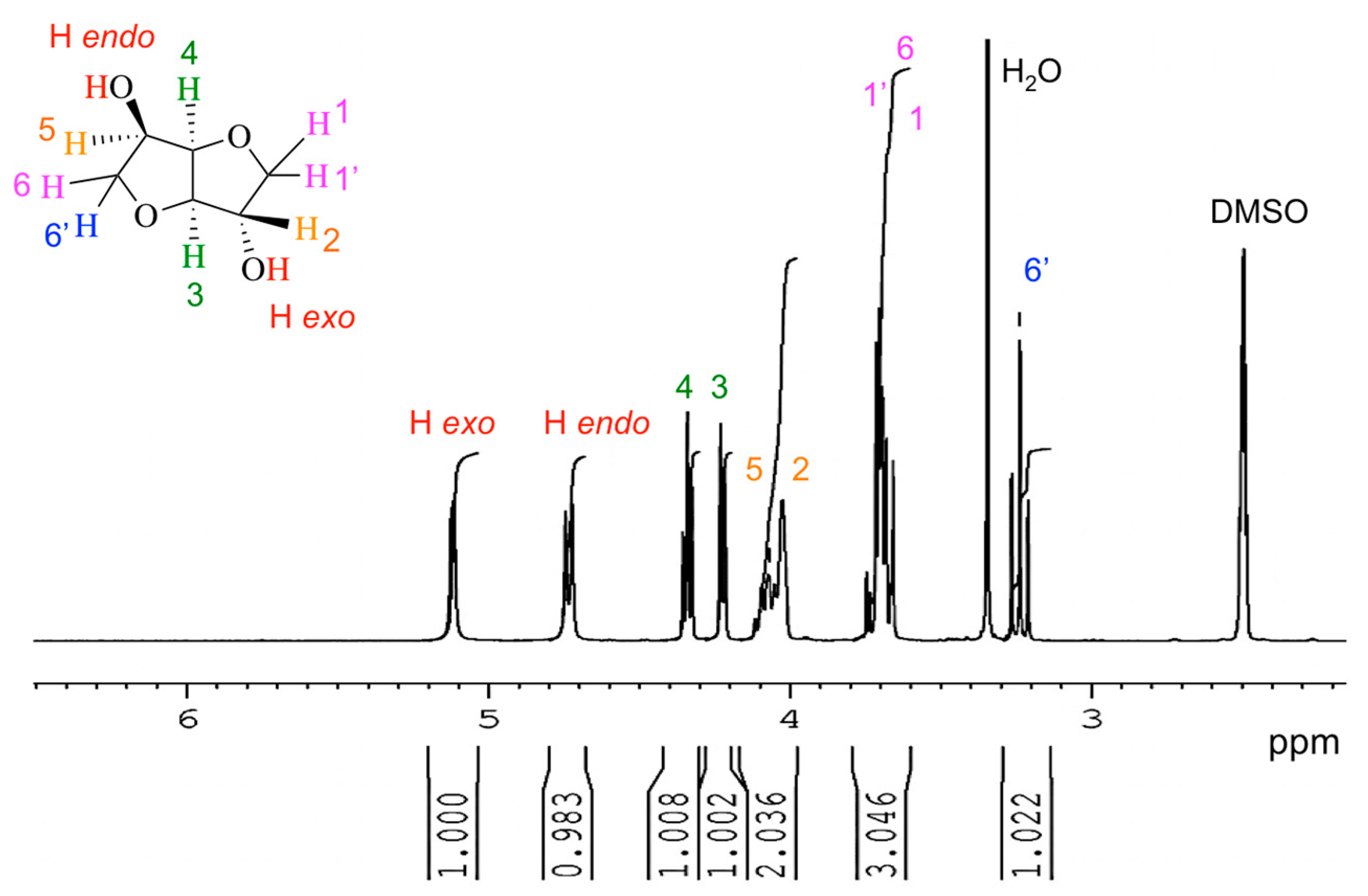 Molecules 30 04364 g008
