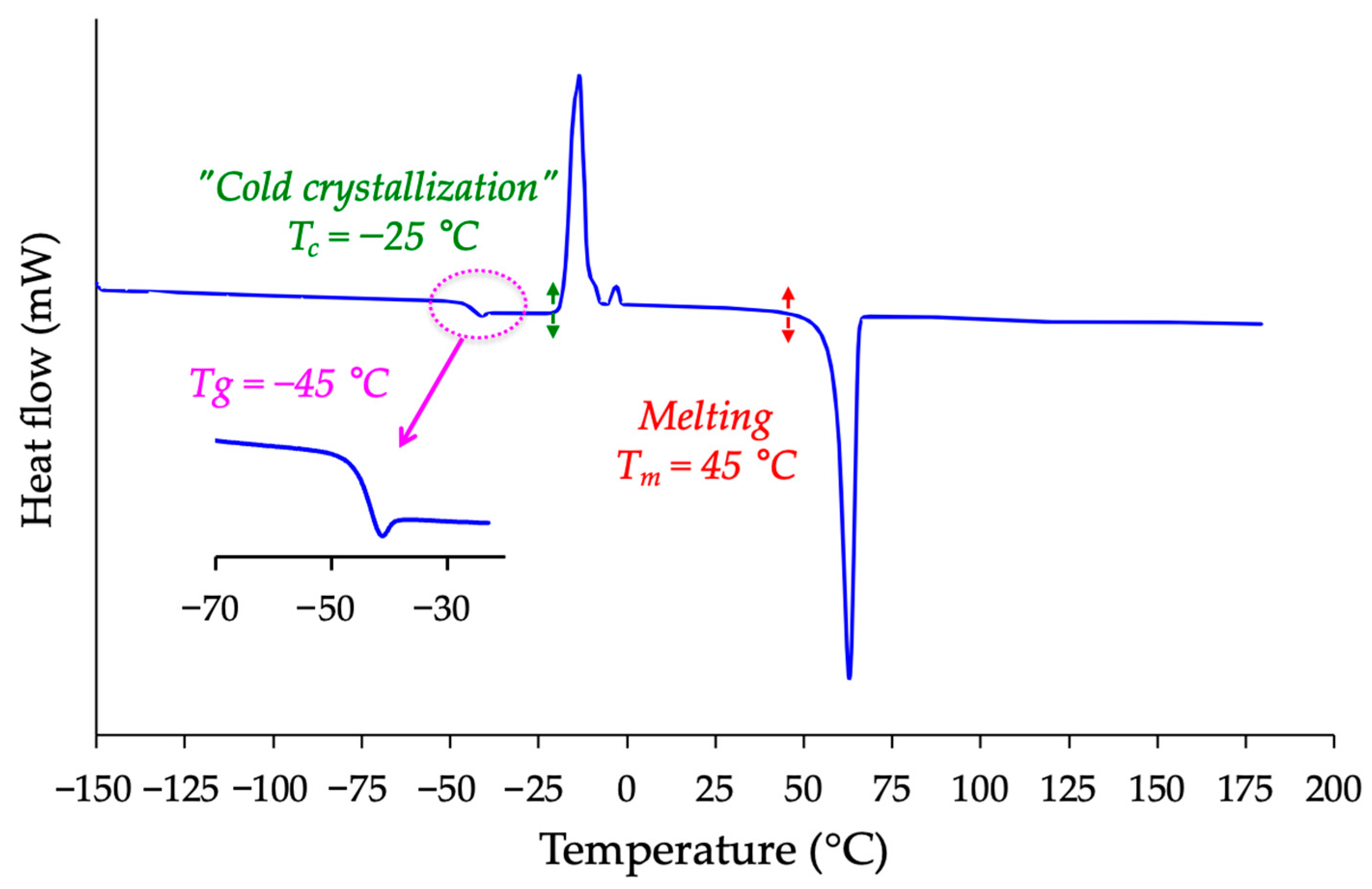 Molecules 30 04364 g009