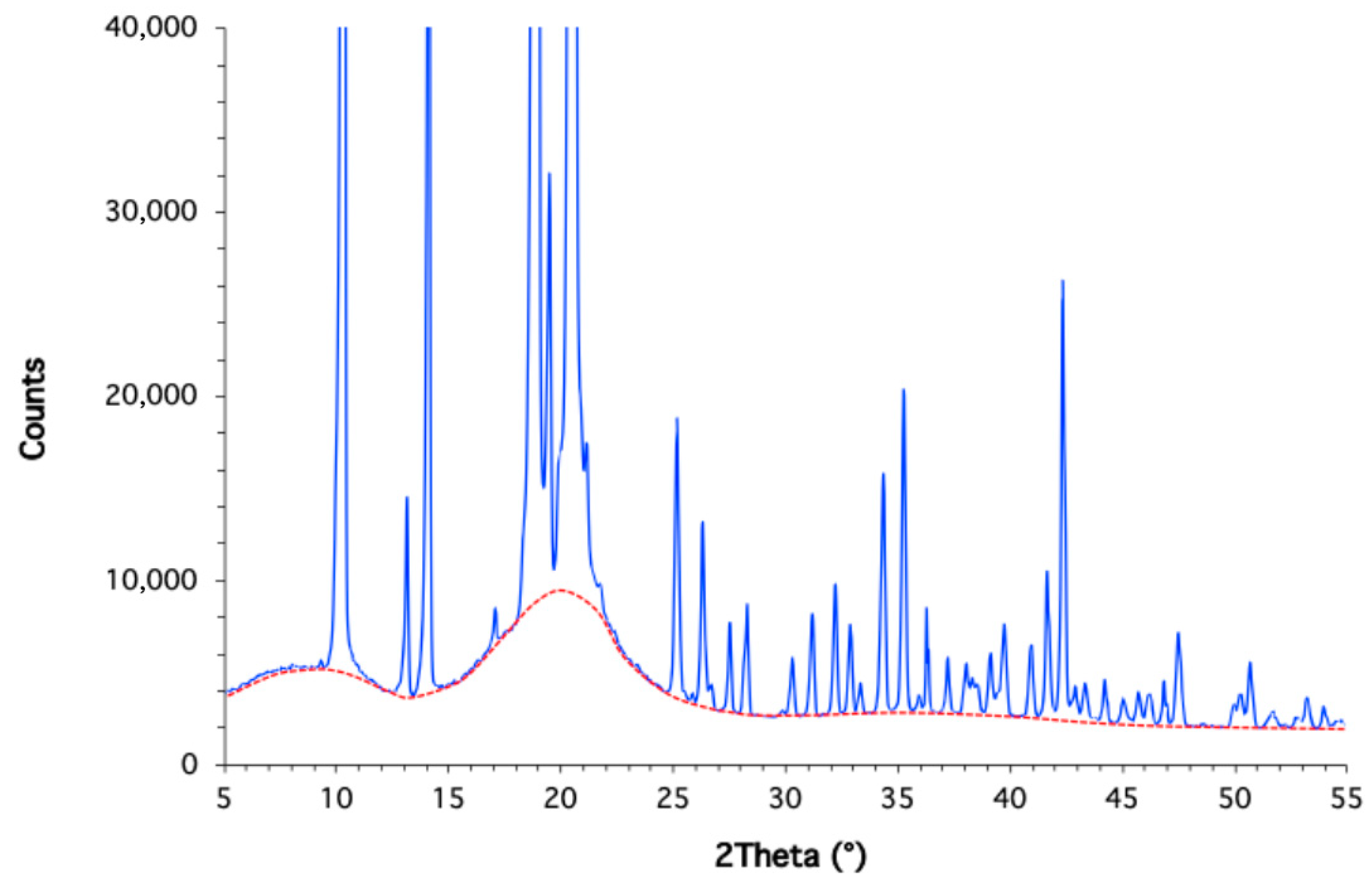 Molecules 30 04364 g010