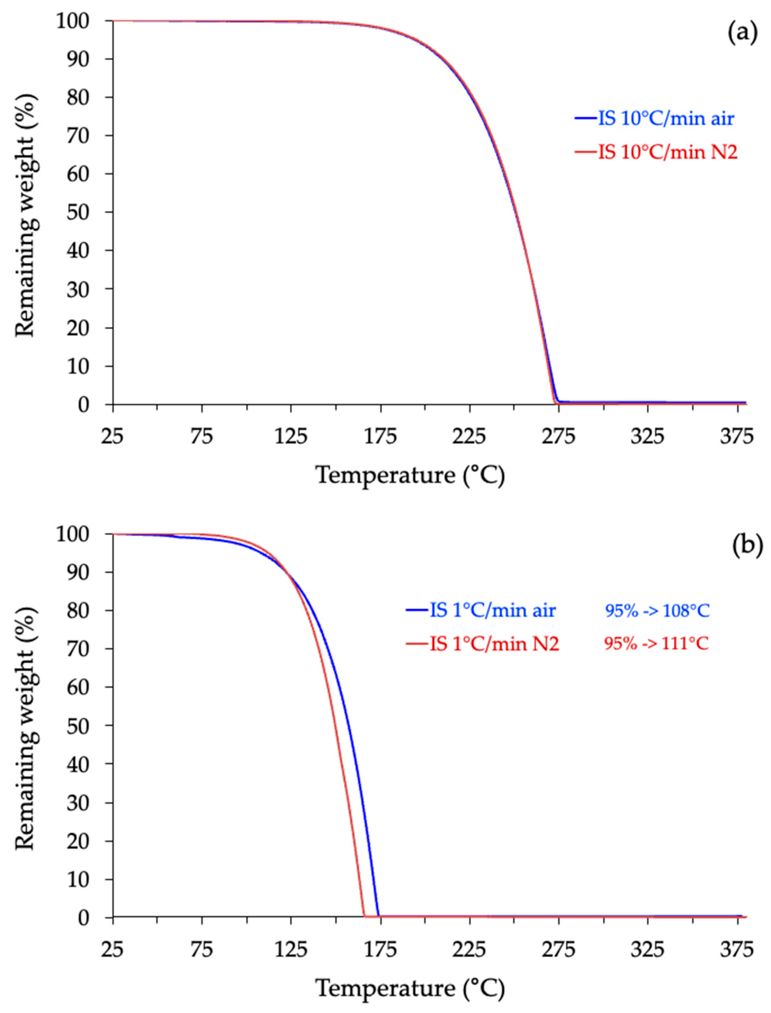 Molecules 30 04364 g012