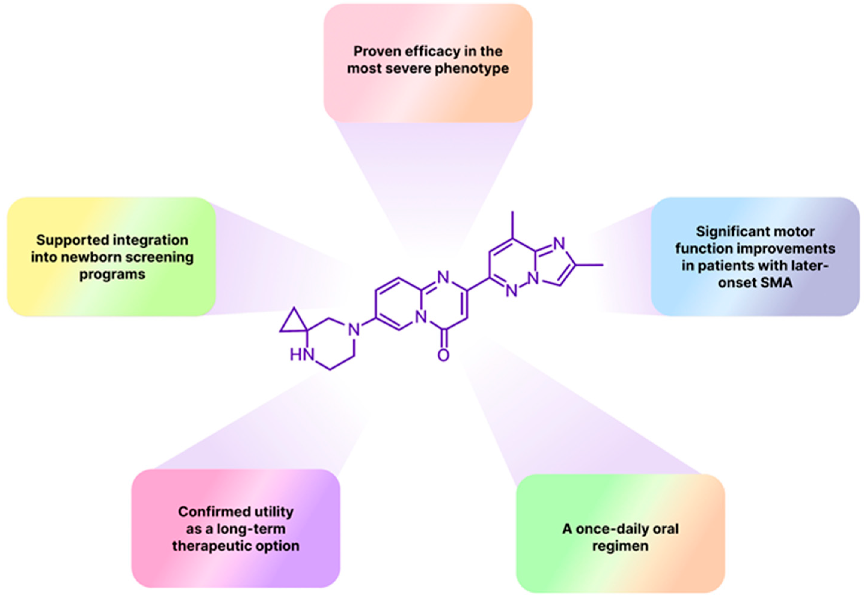 Molecules 30 04365 g001