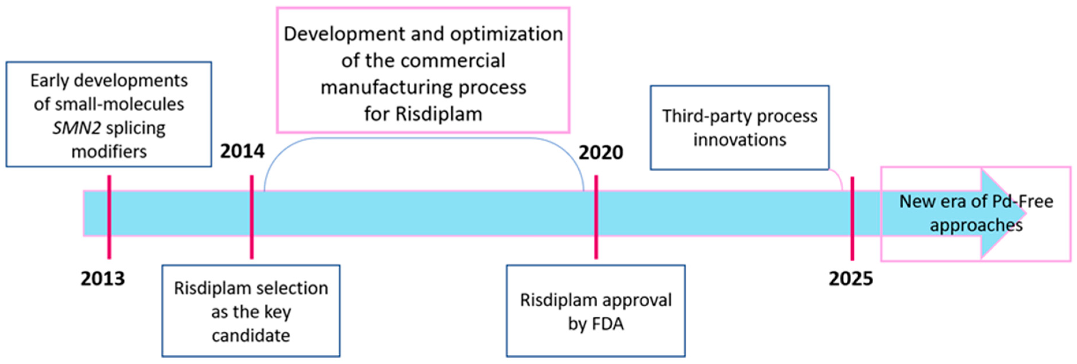 Molecules 30 04365 g003