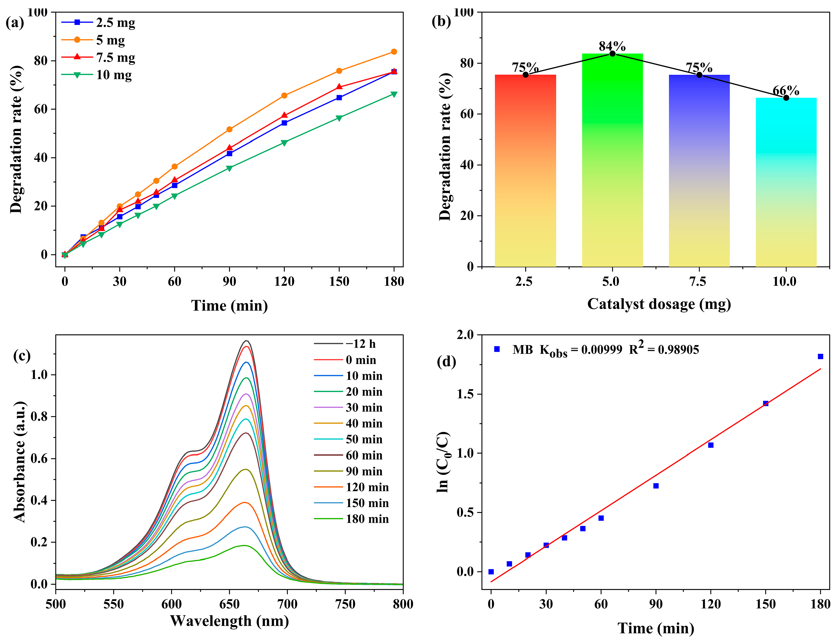 Molecules 30 04366 g005