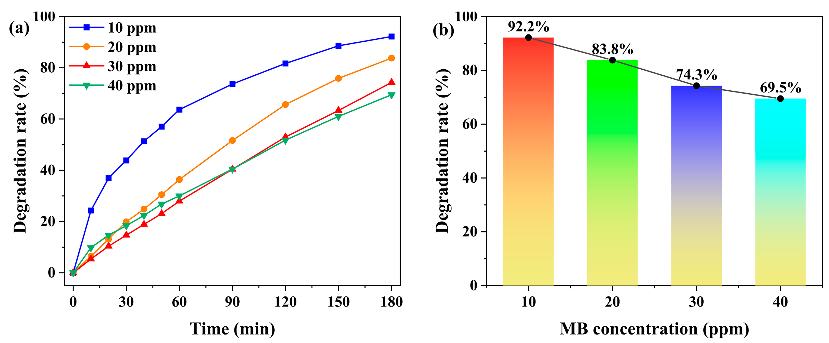 Molecules 30 04366 g006