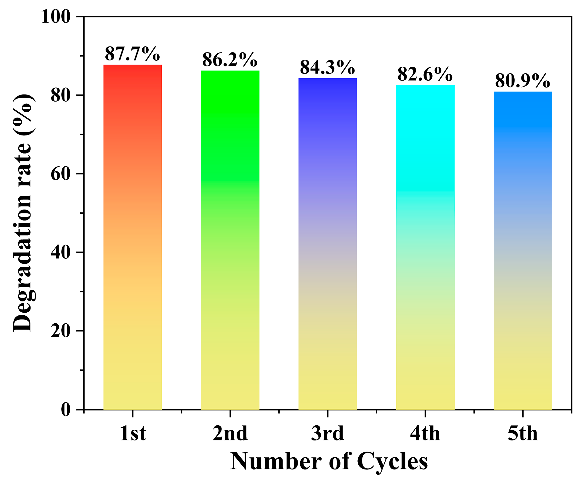 Molecules 30 04366 g008