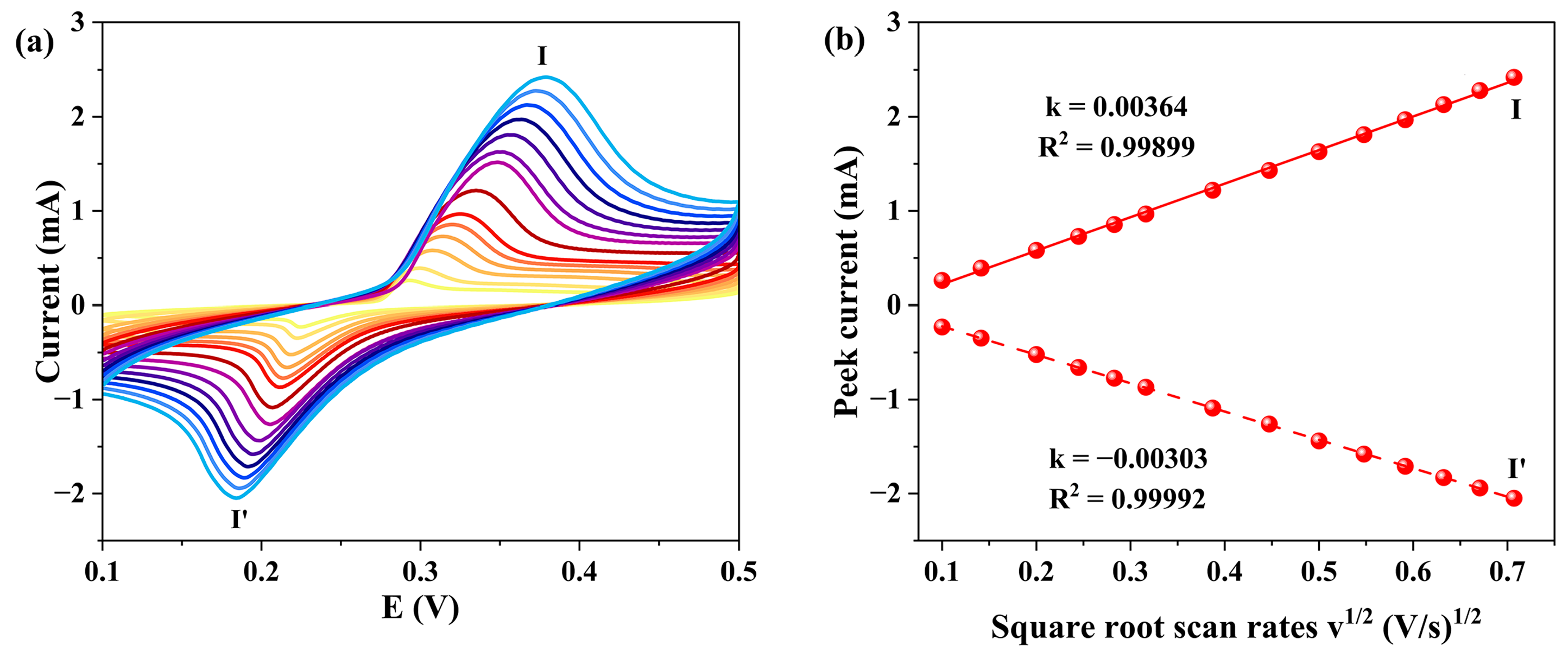 Molecules 30 04366 g011