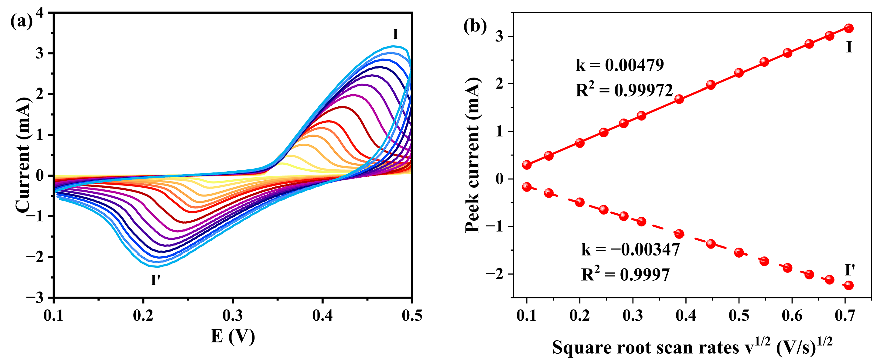 Molecules 30 04366 g012