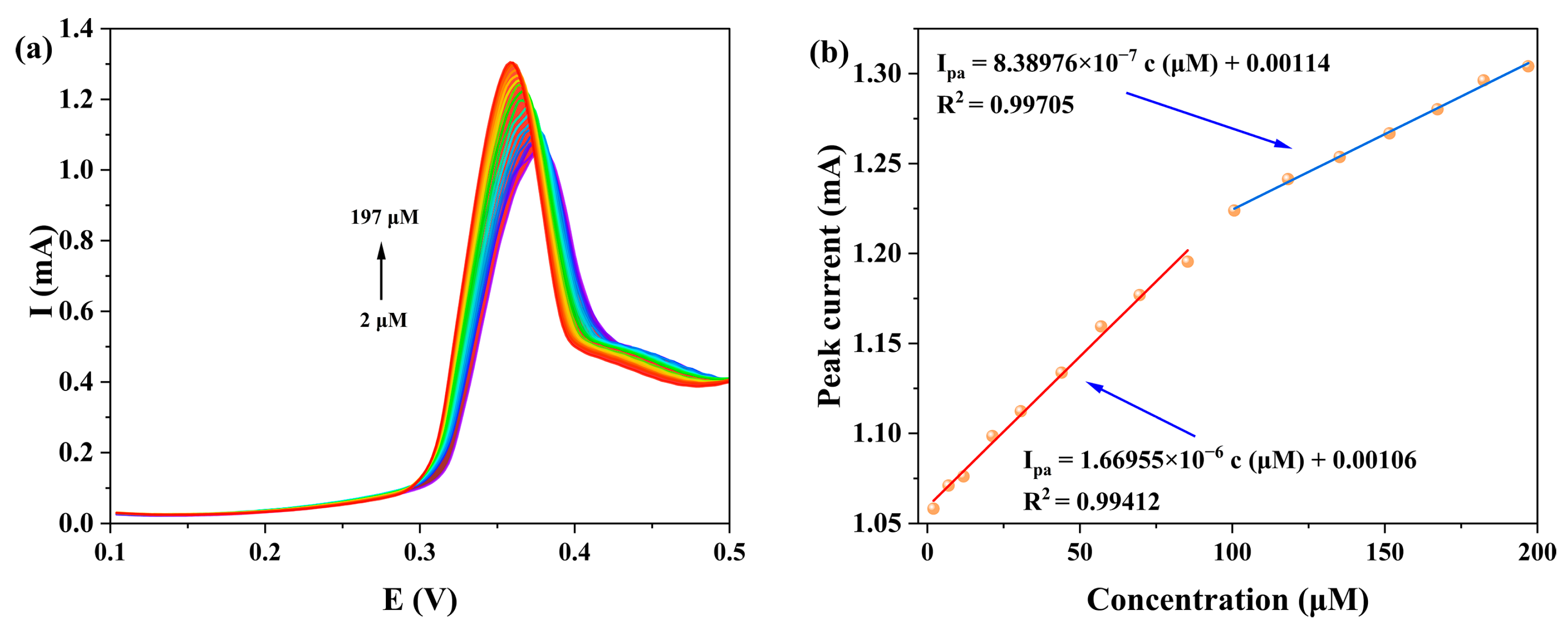 Molecules 30 04366 g014