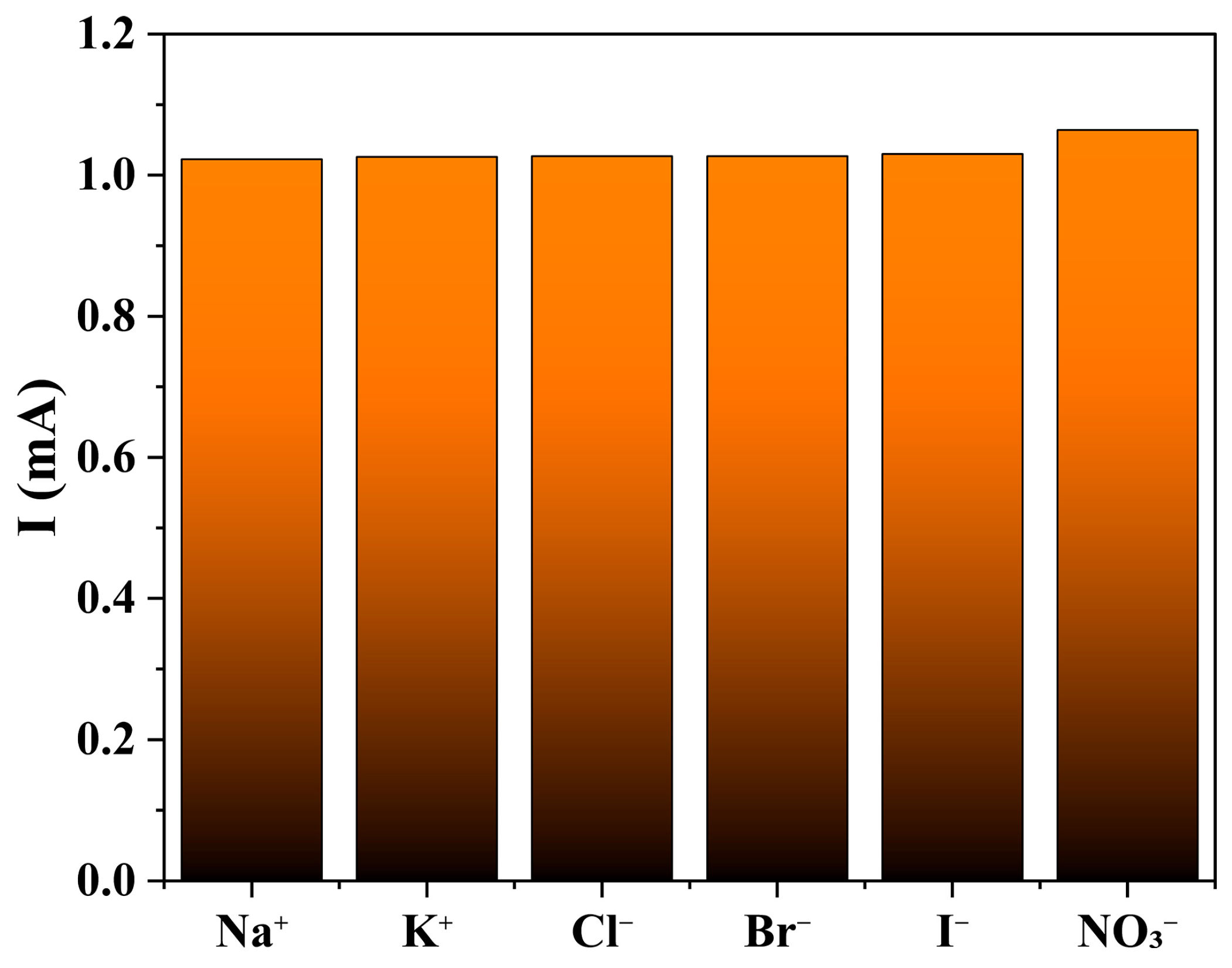 Molecules 30 04366 g015
