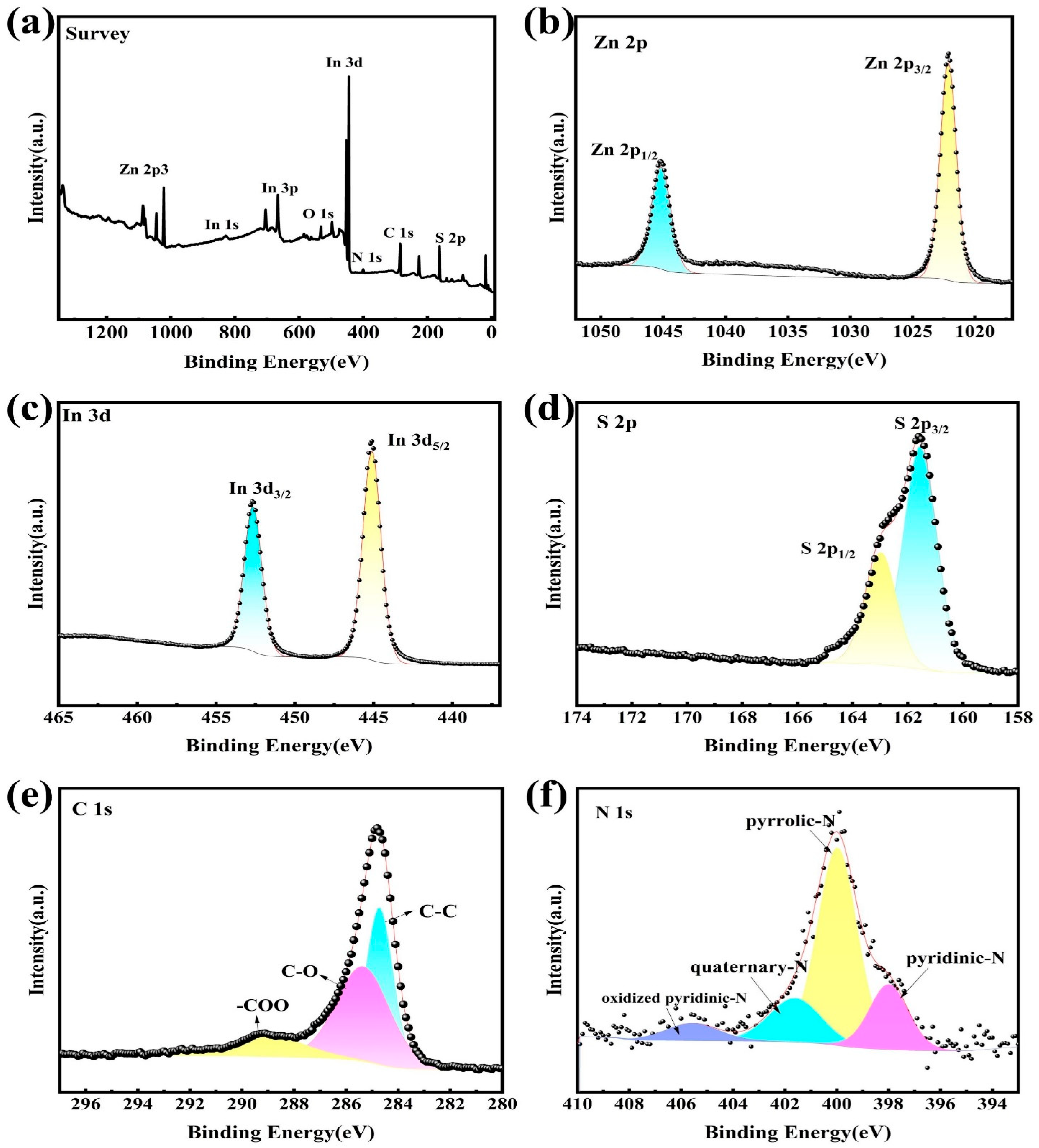 Molecules 30 04368 g003