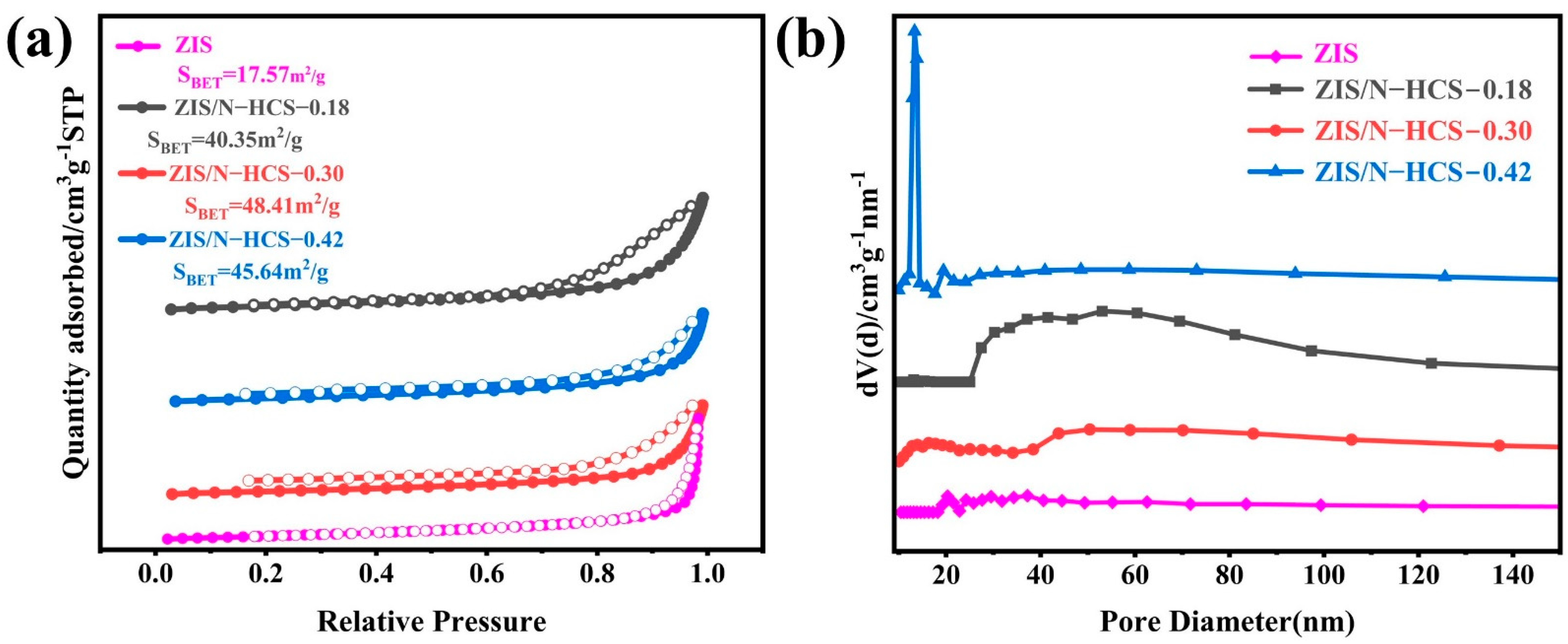 Molecules 30 04368 g004