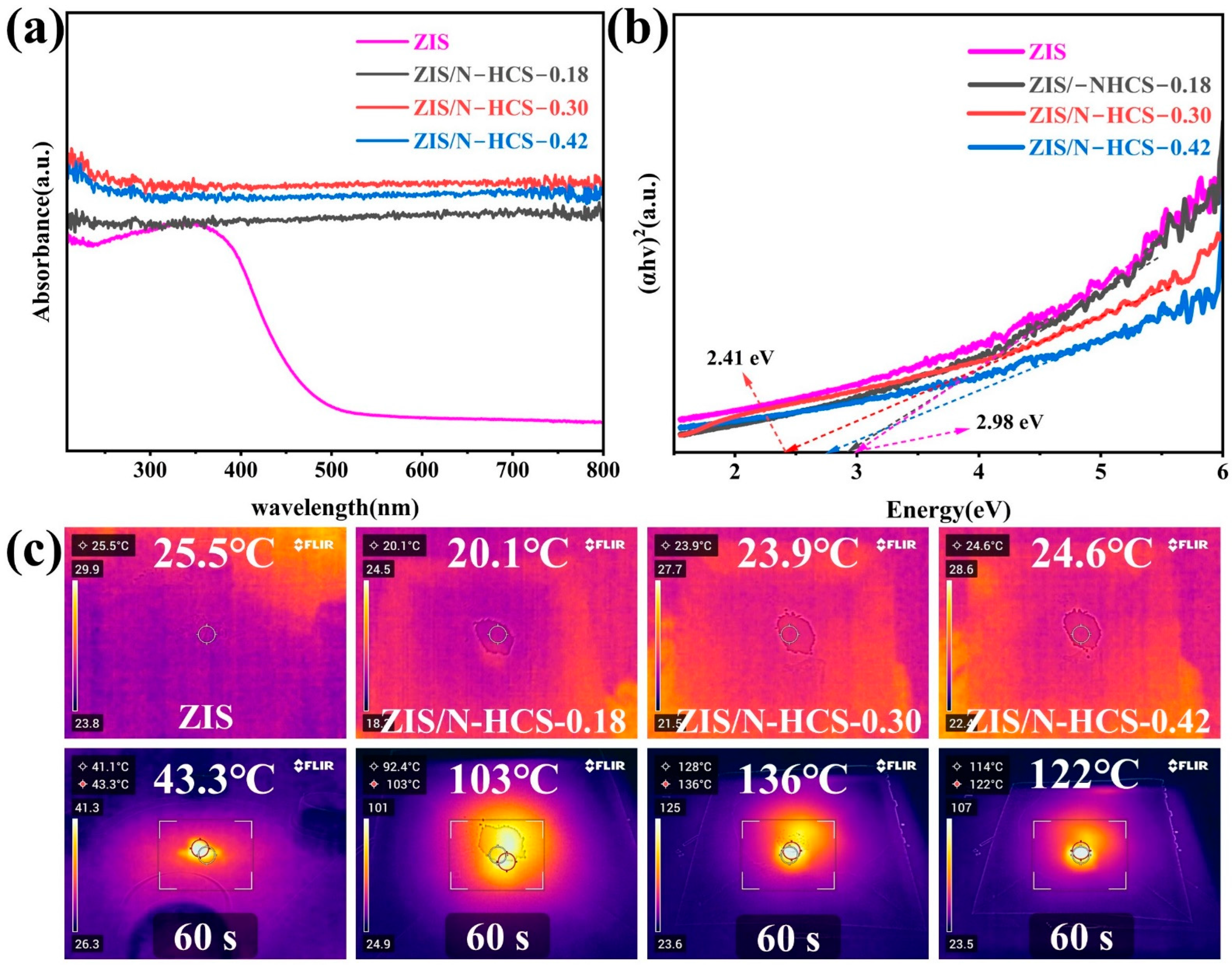 Molecules 30 04368 g005