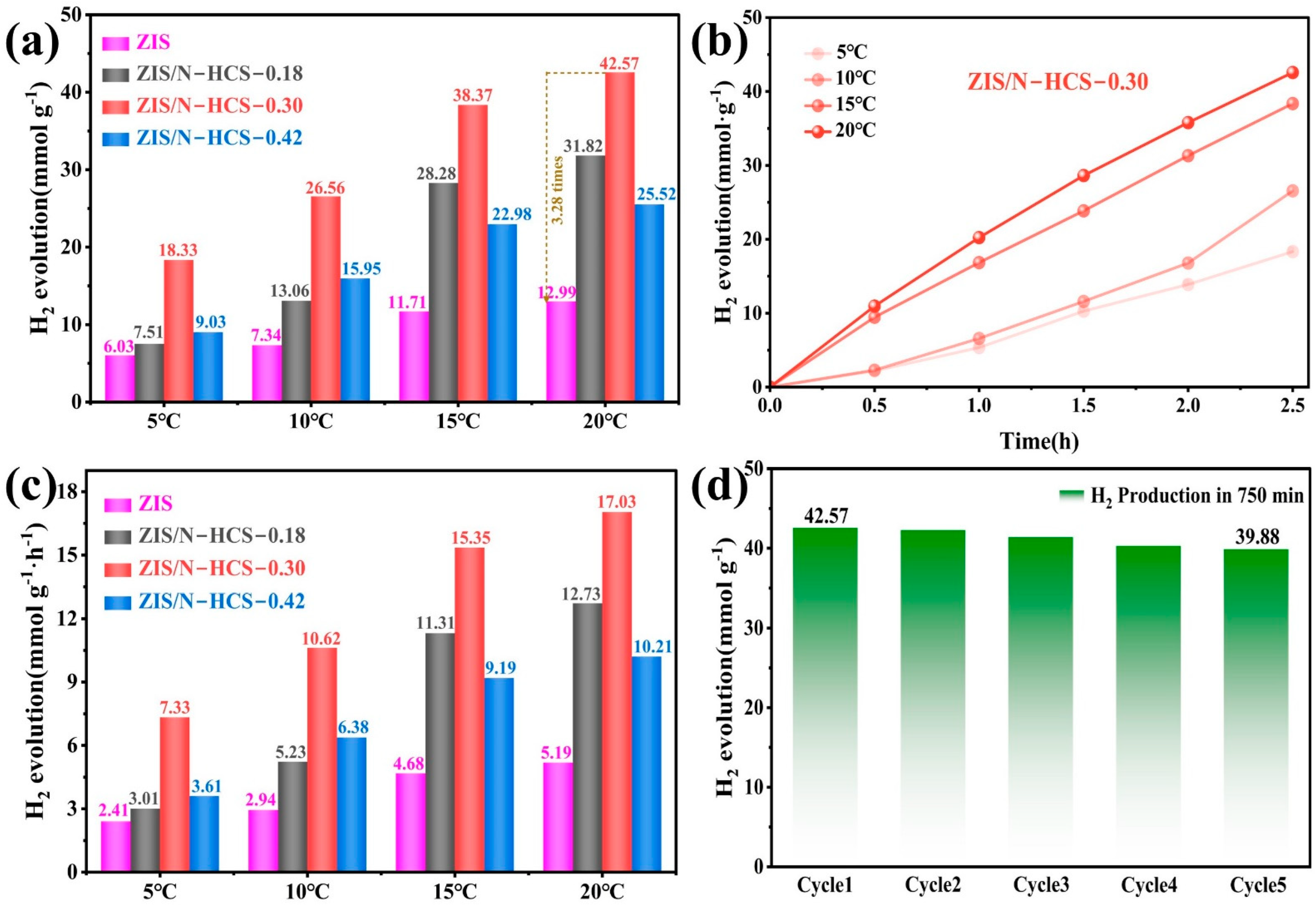 Molecules 30 04368 g006