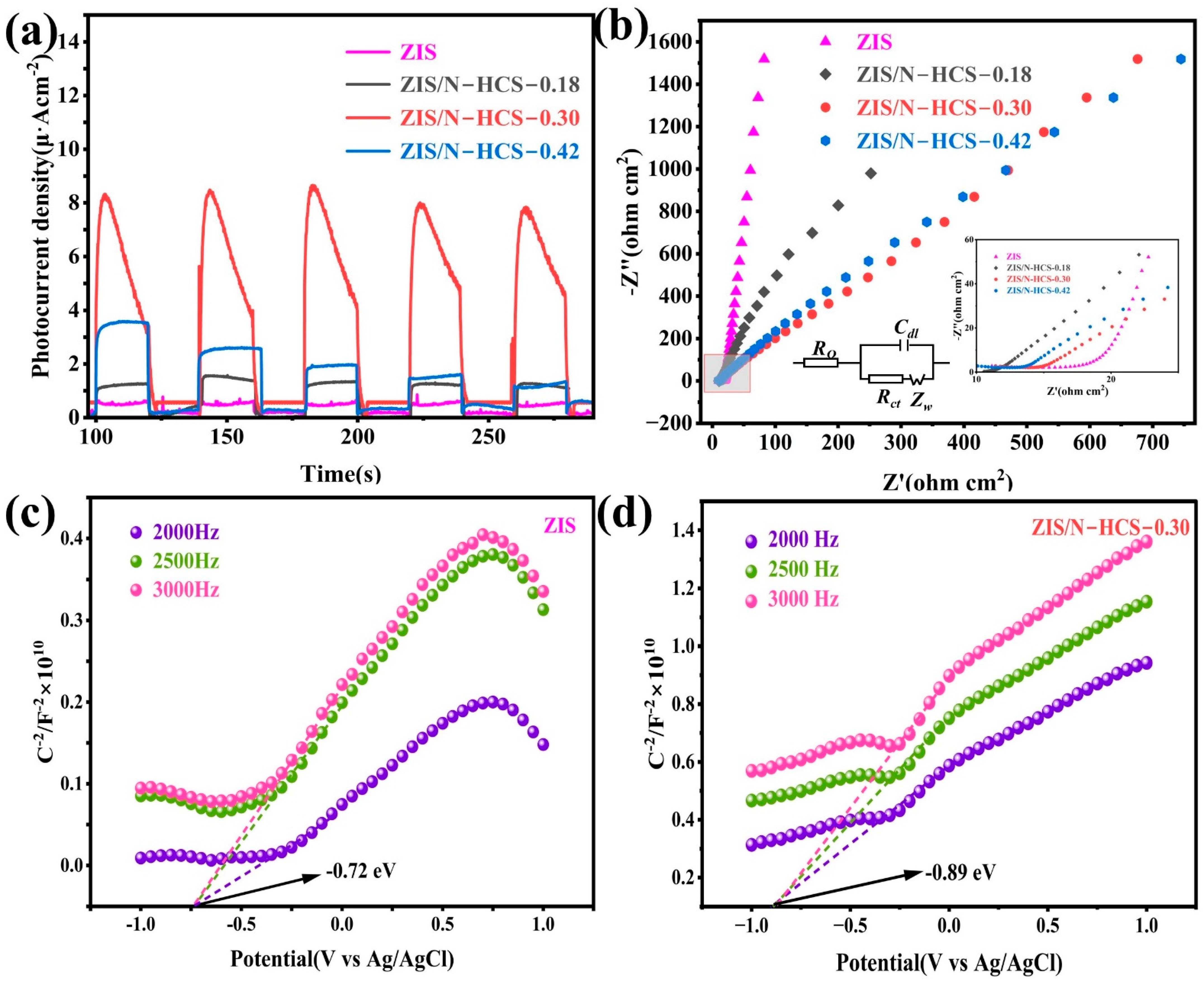 Molecules 30 04368 g007