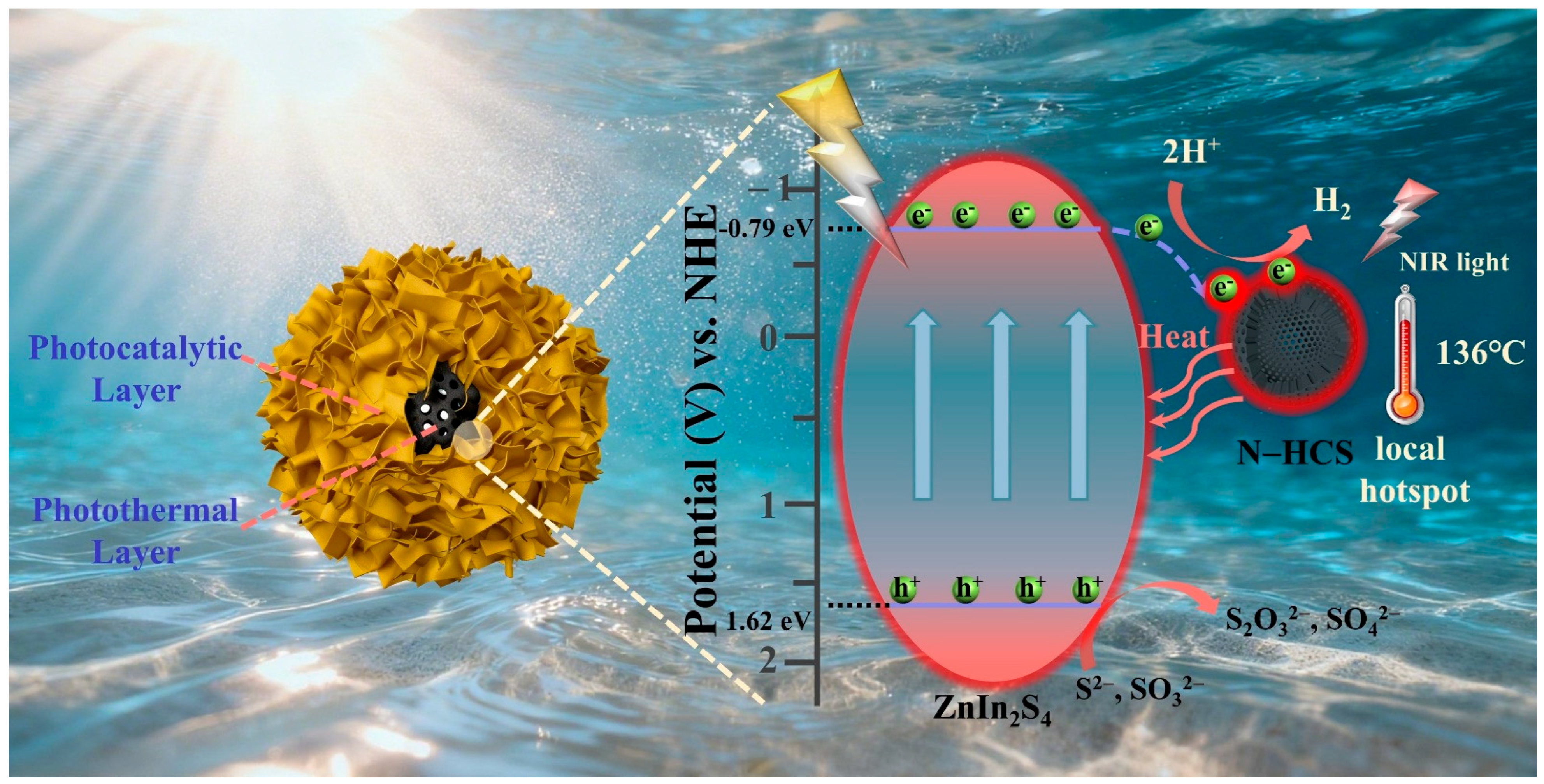 Molecules 30 04368 g008