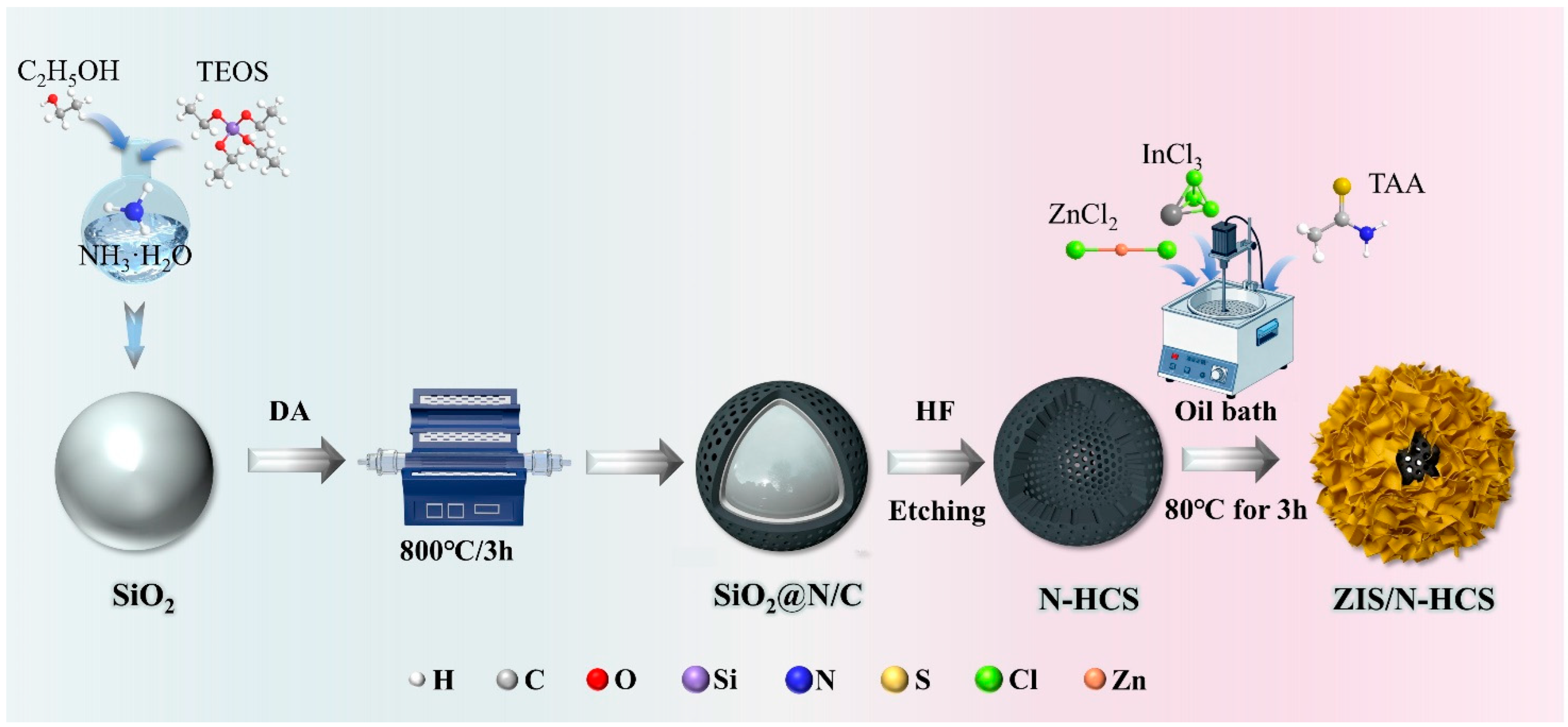 Molecules 30 04368 sch001