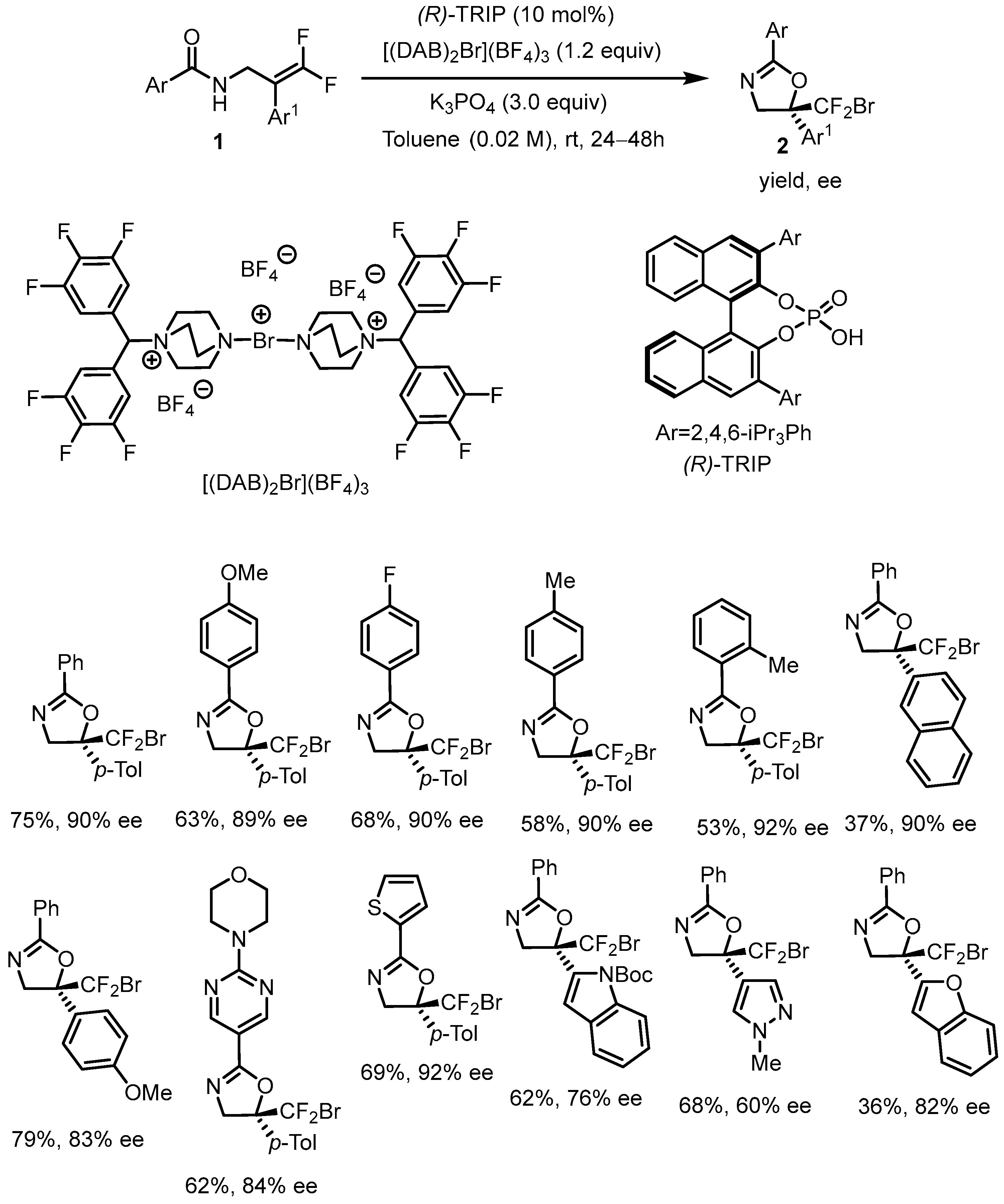 Molecules 30 04369 sch003