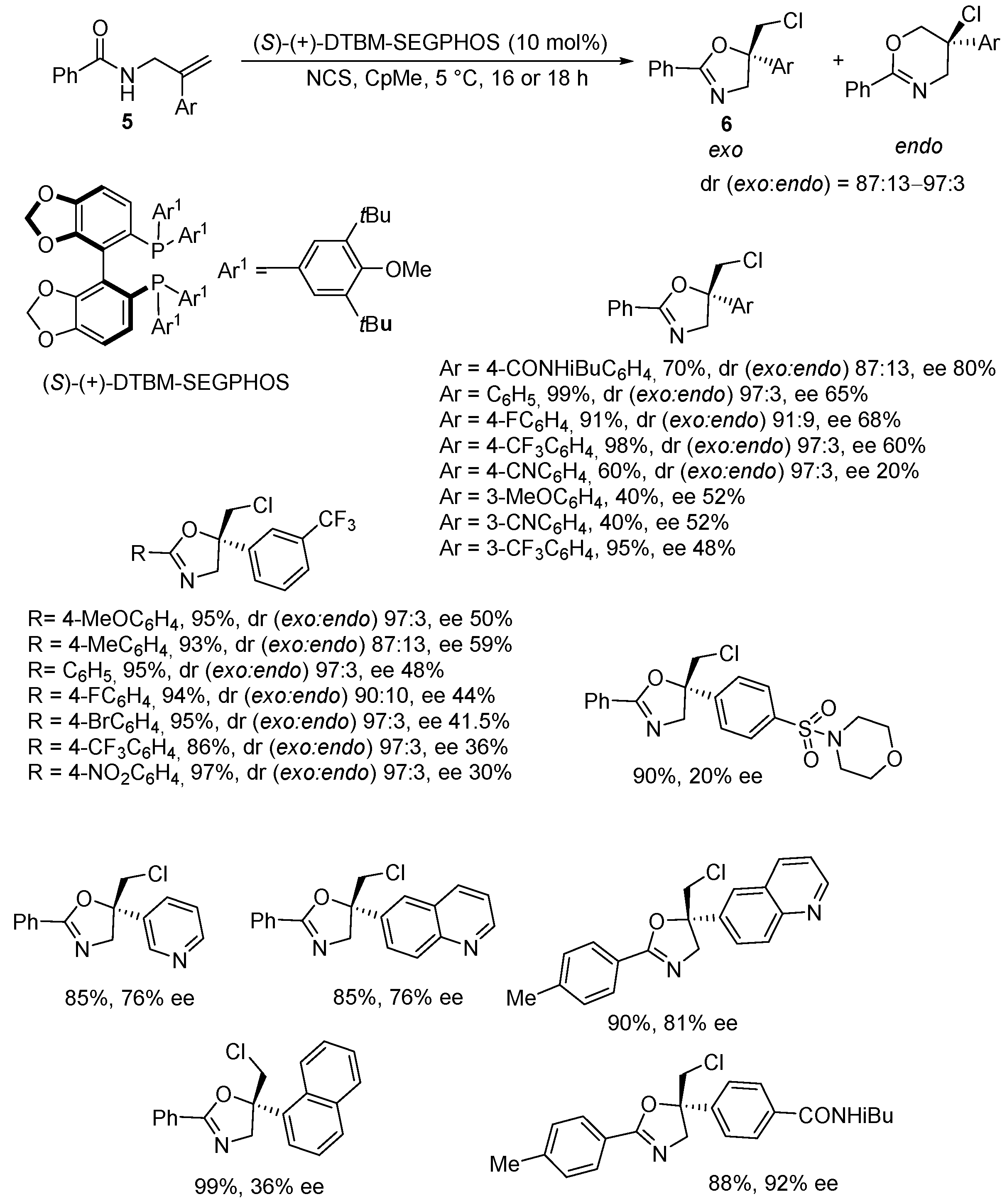 Molecules 30 04369 sch005