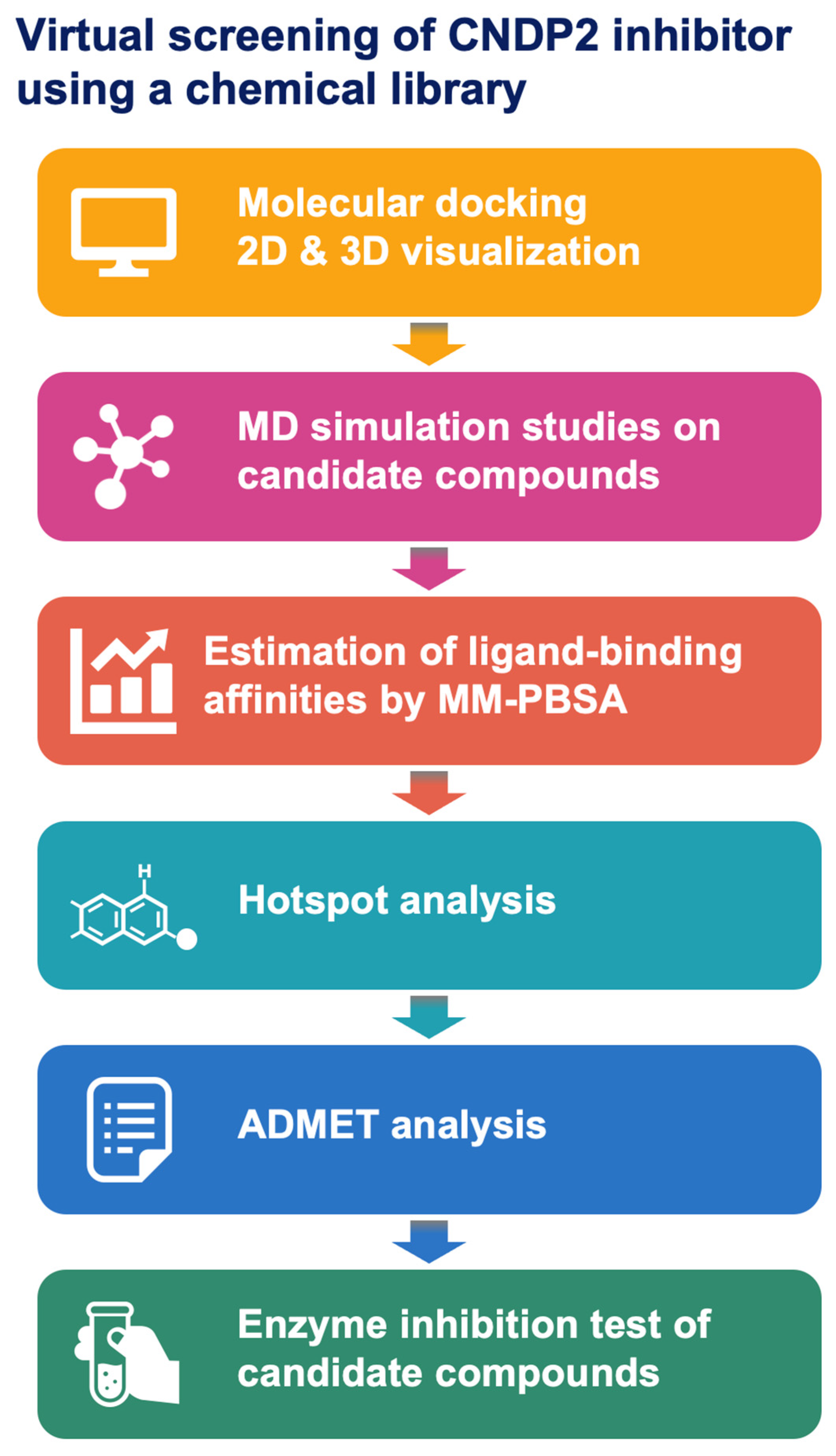 Molecules 30 04370 g001